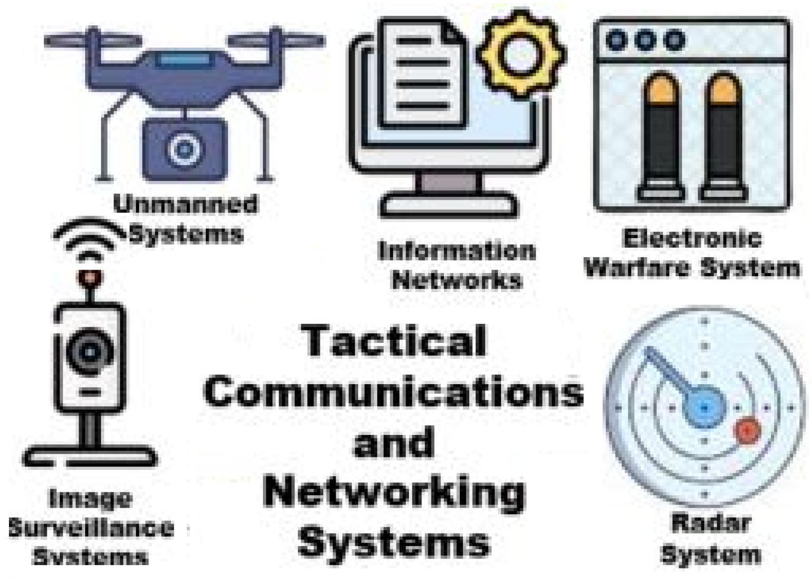 Systems 13 00752 g002