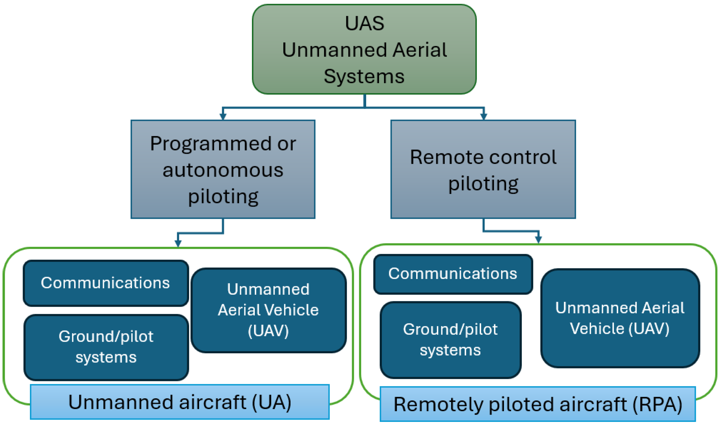 Systems 13 00752 g003