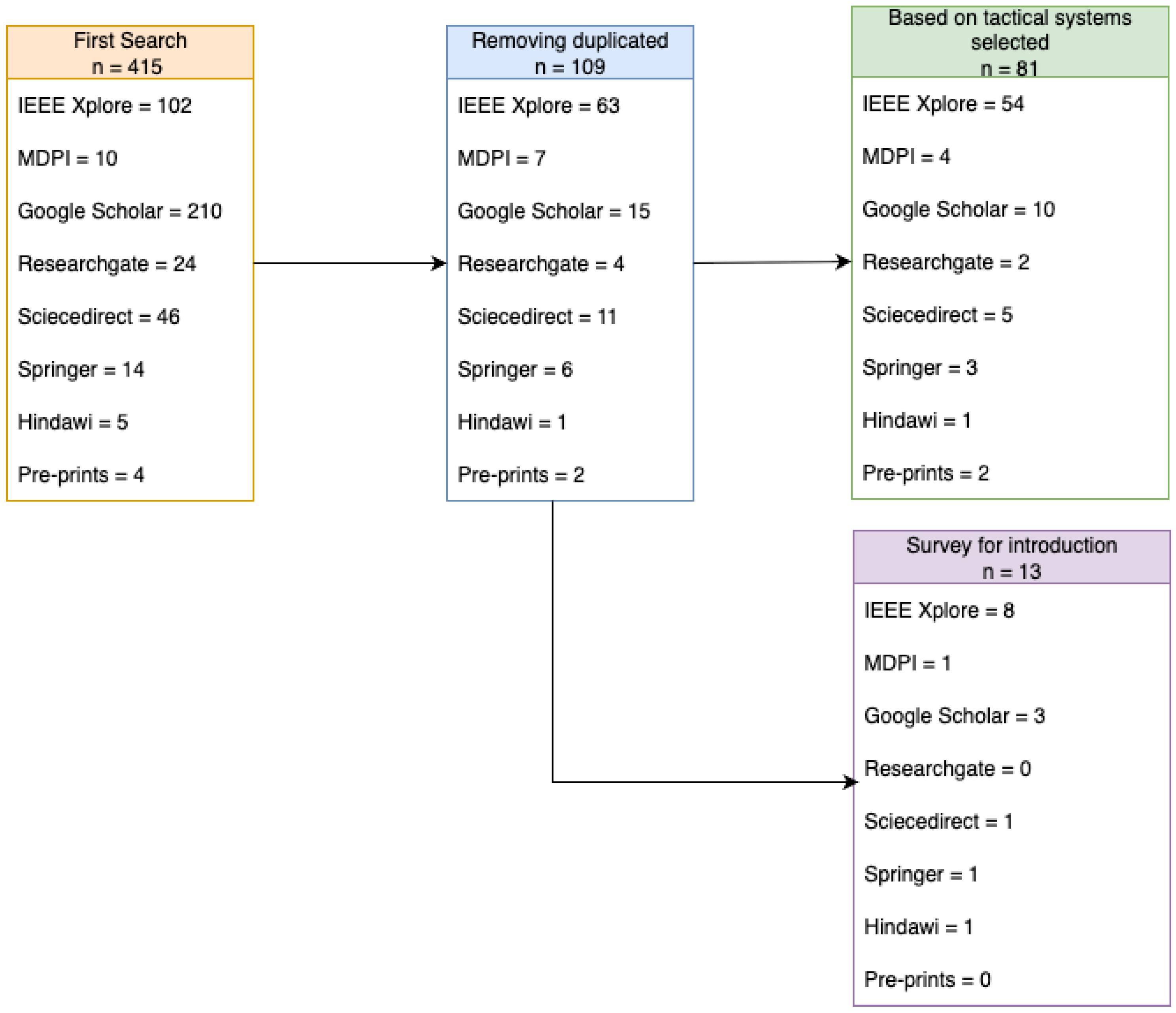 Systems 13 00752 g005