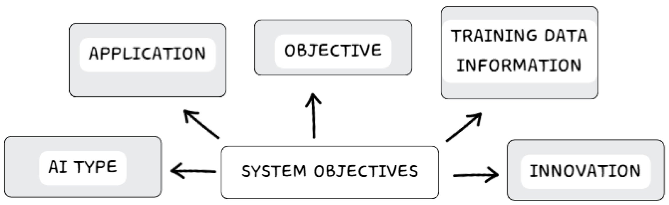 Systems 13 00752 g006