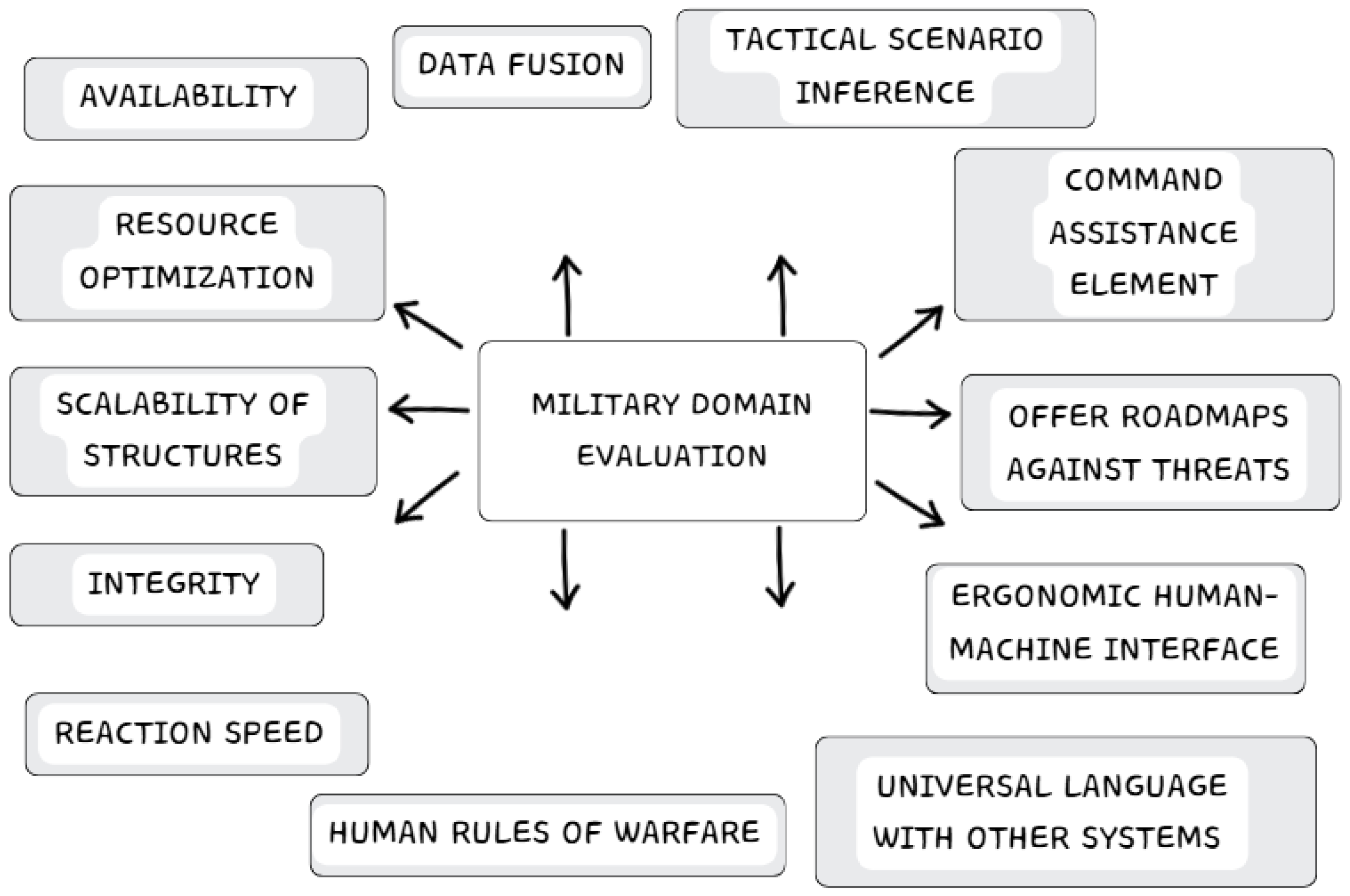 Systems 13 00752 g007