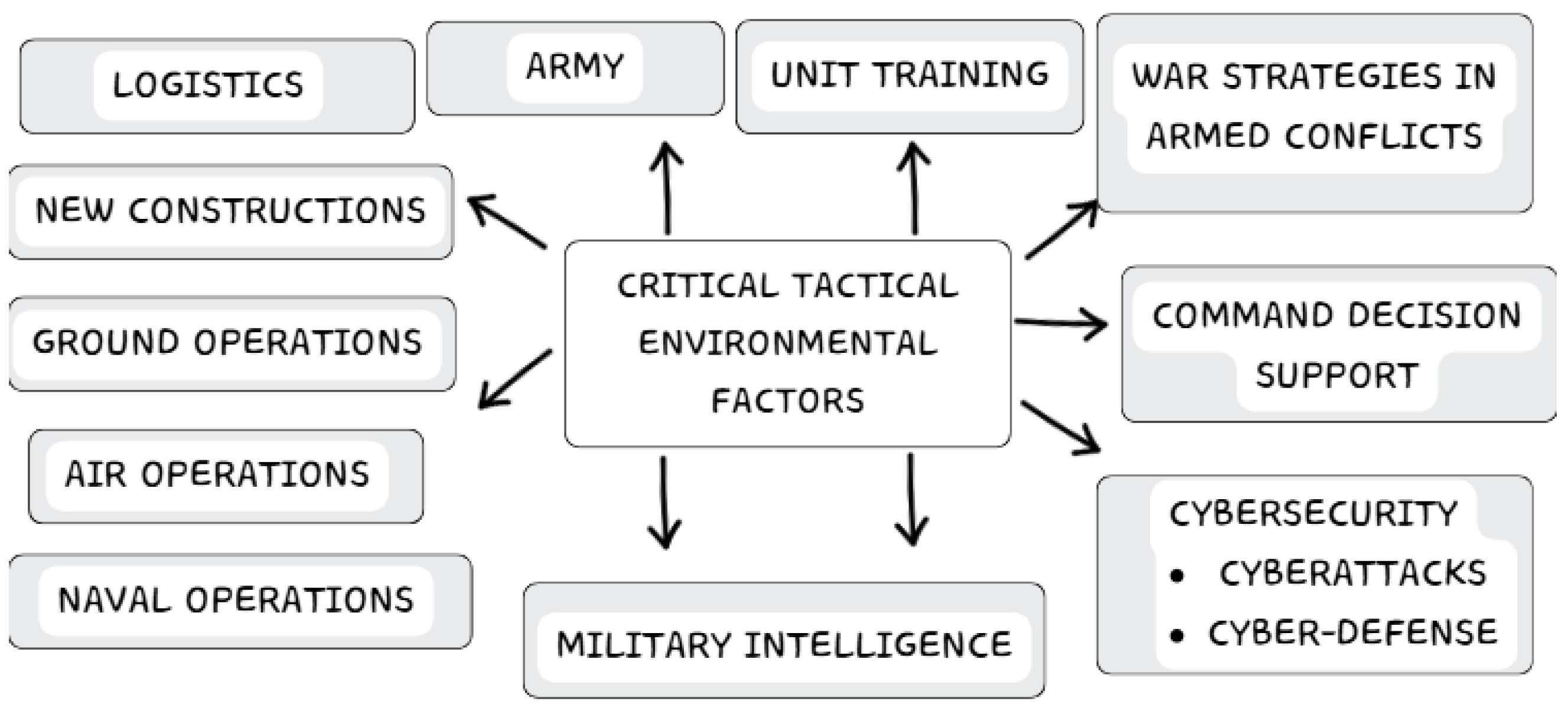 Systems 13 00752 g008