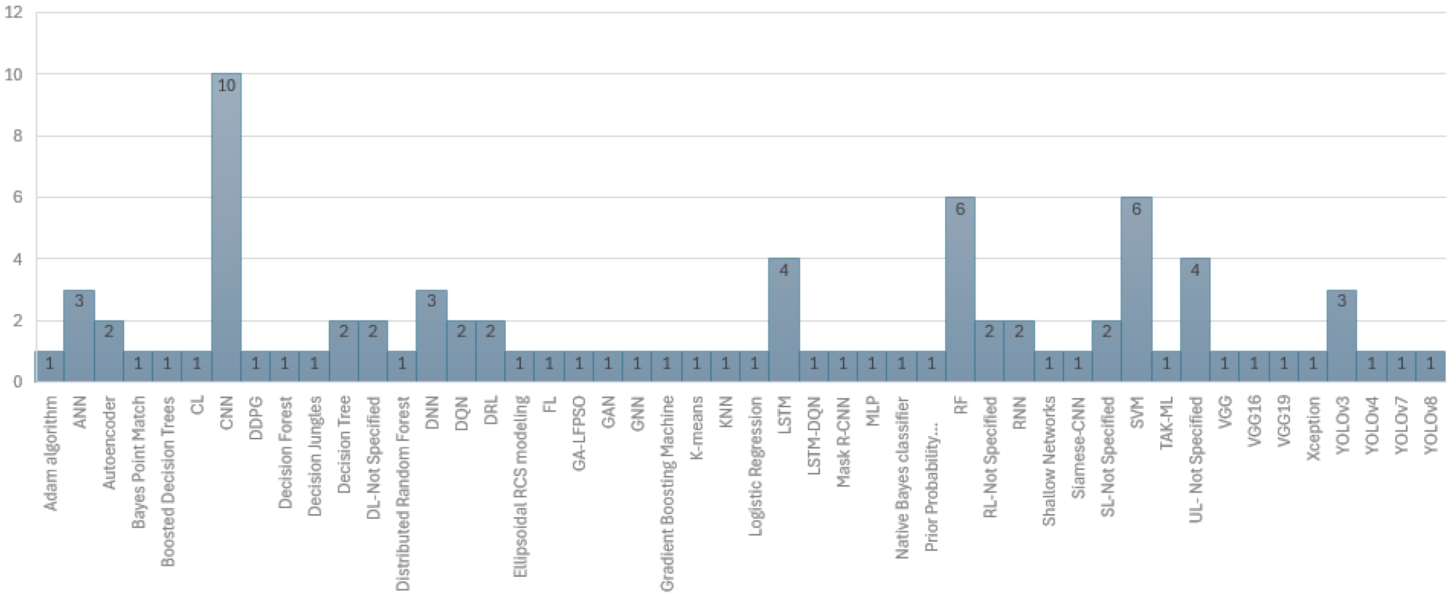 Systems 13 00752 g009