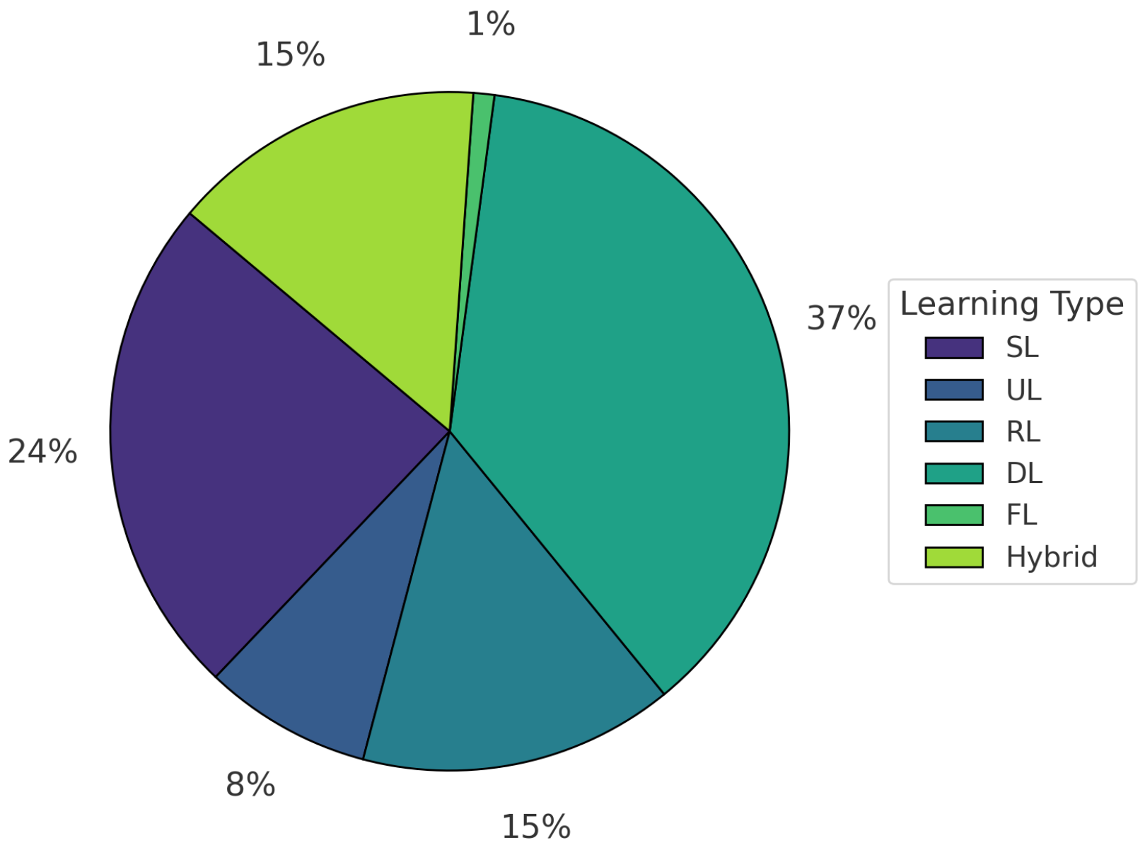 Systems 13 00752 g010