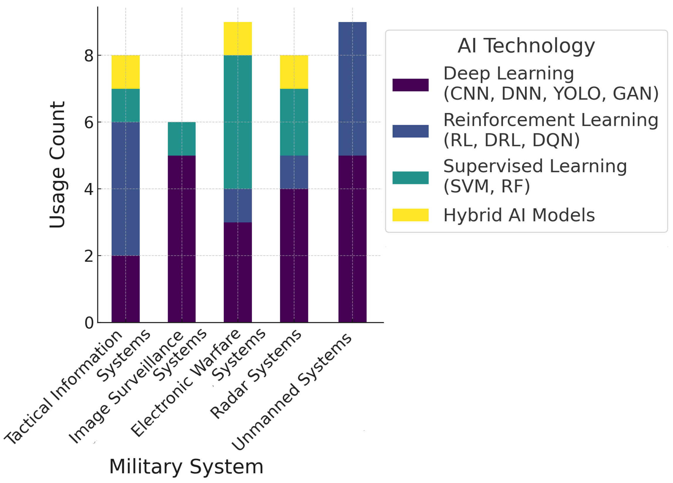 Systems 13 00752 g011