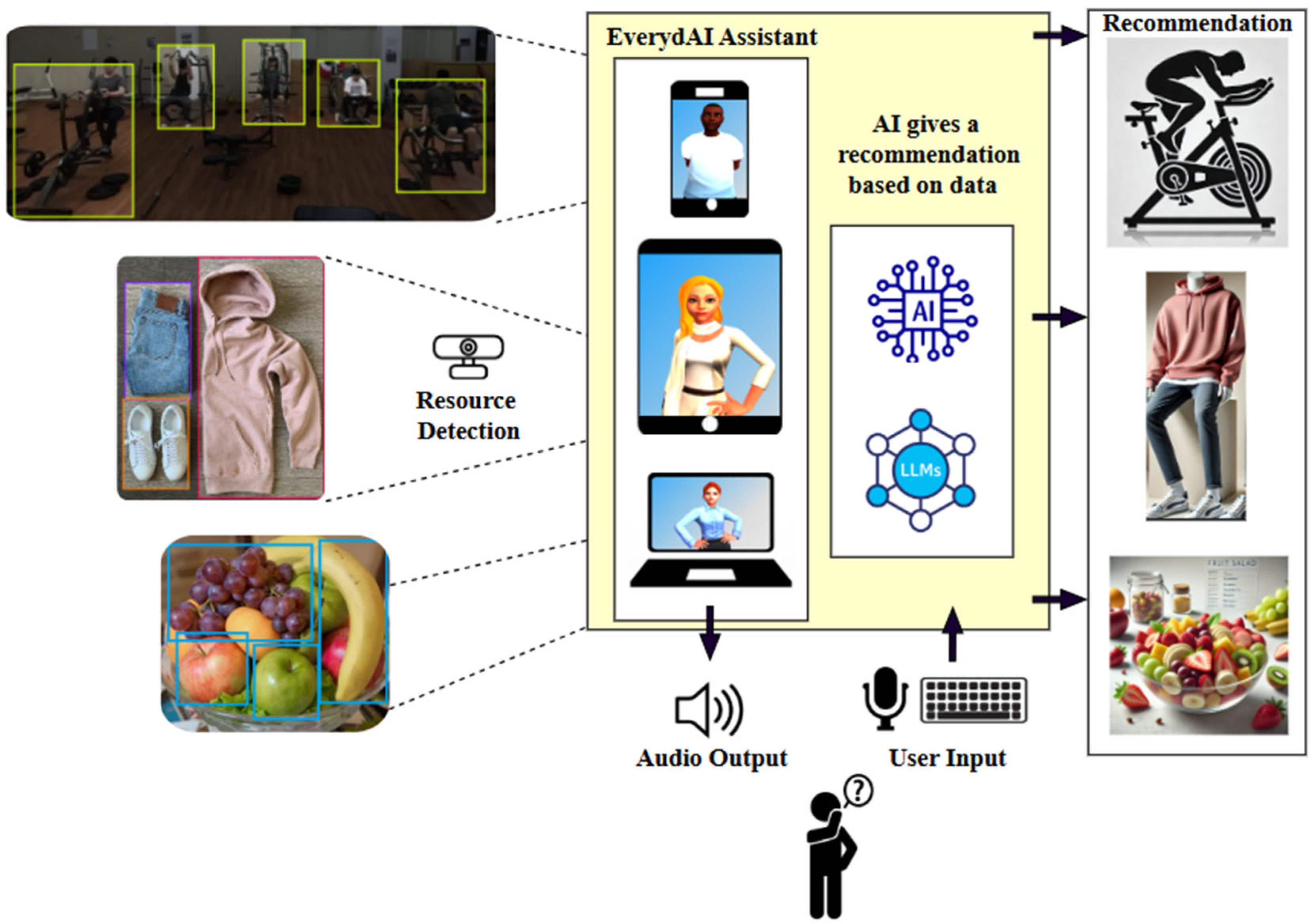 Systems 13 00753 g002