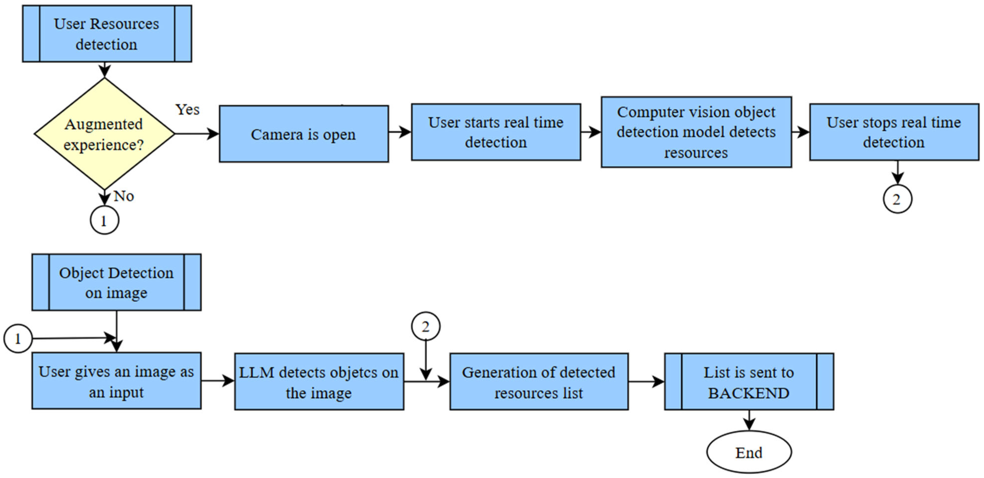 Systems 13 00753 g007