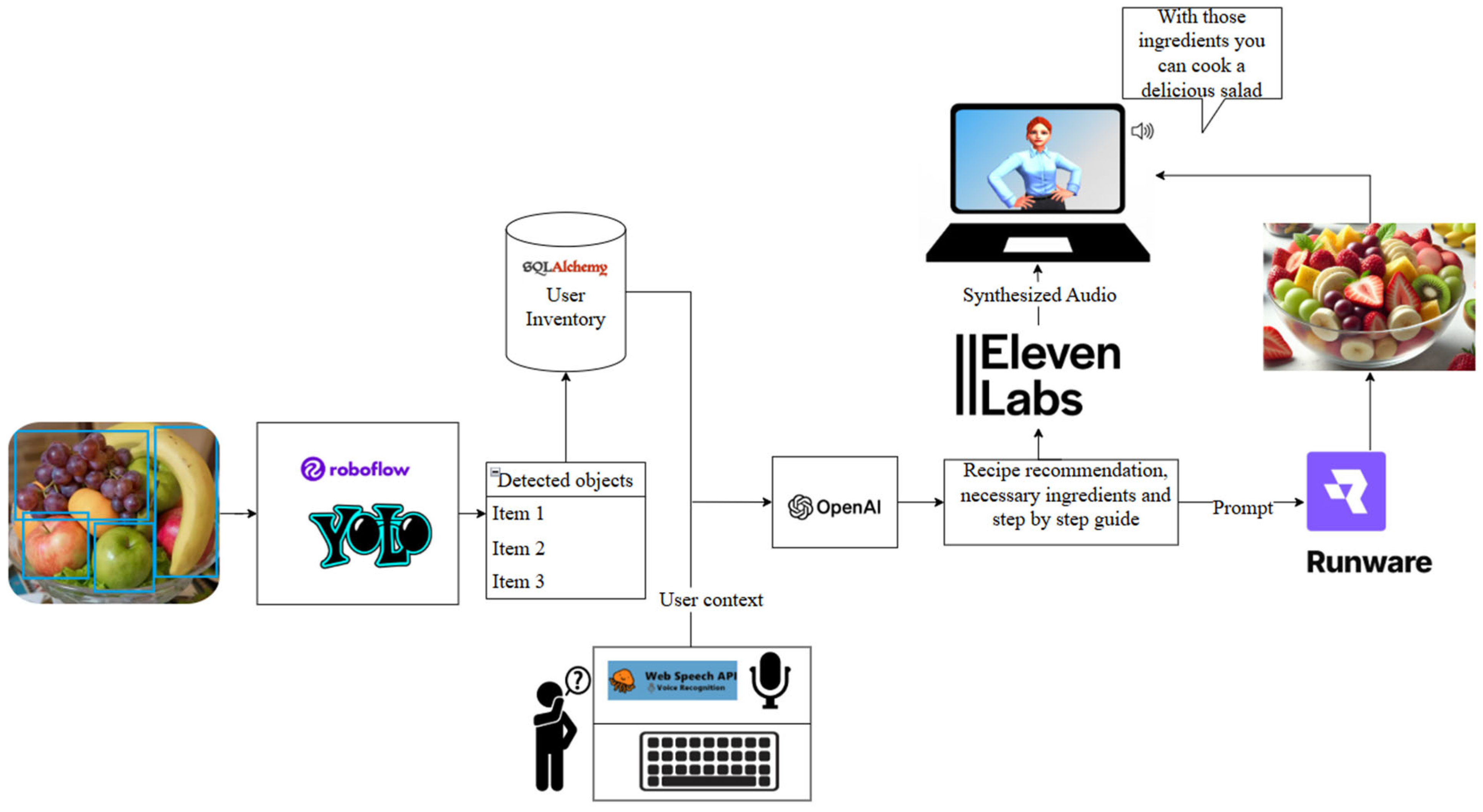 Systems 13 00753 g015