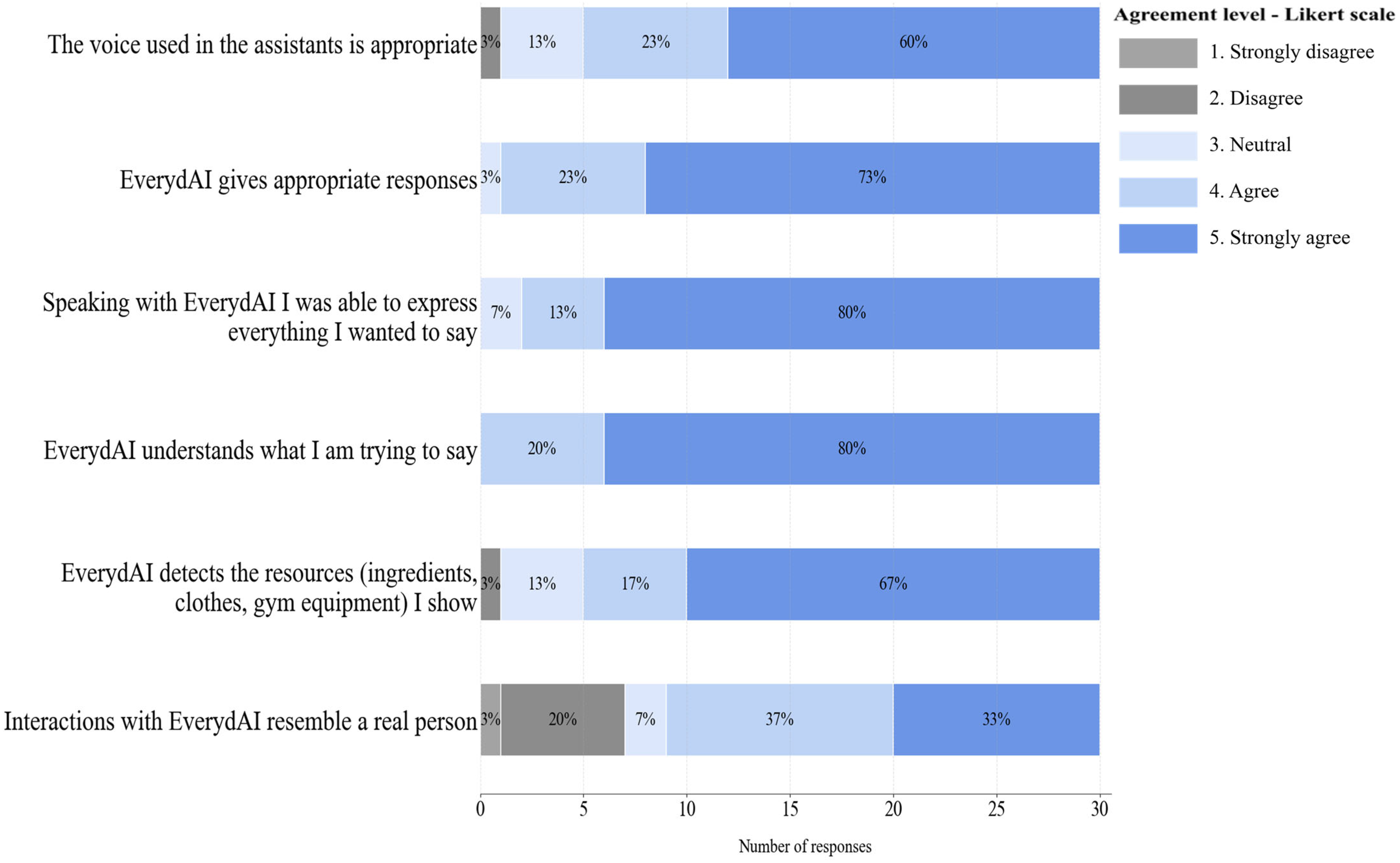 Systems 13 00753 g019
