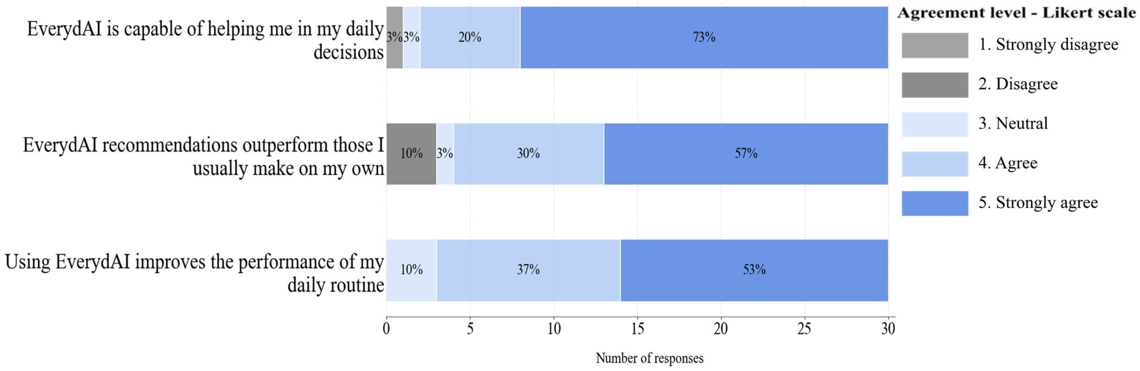 Systems 13 00753 g021