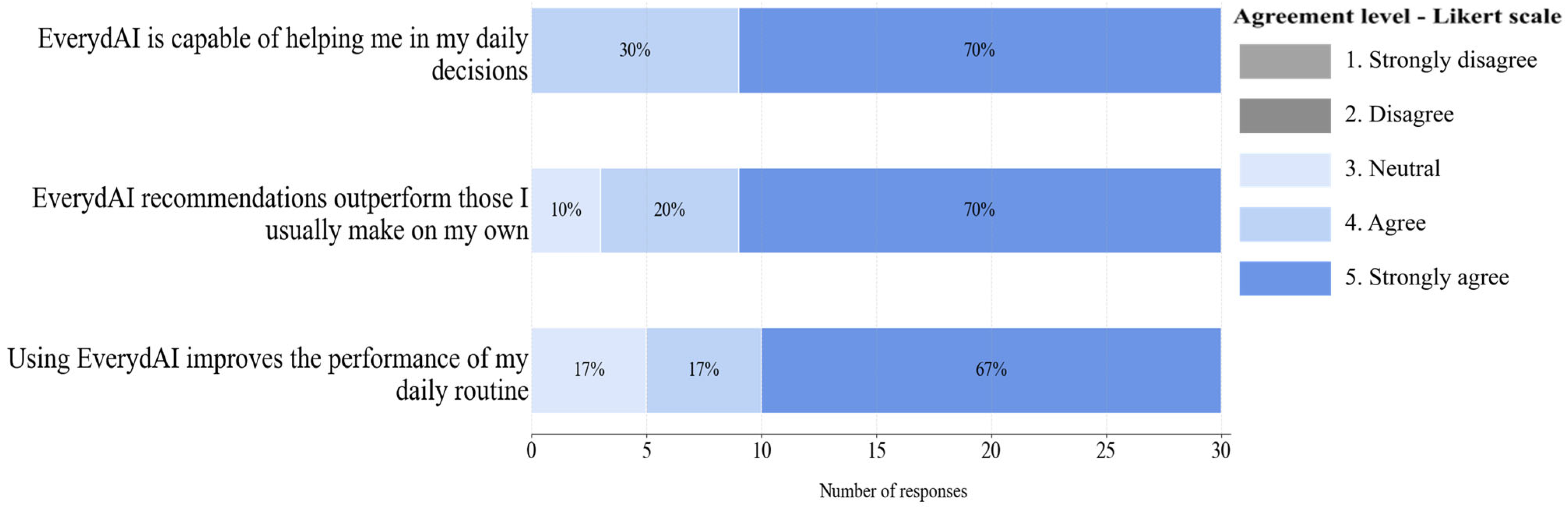Systems 13 00753 g022