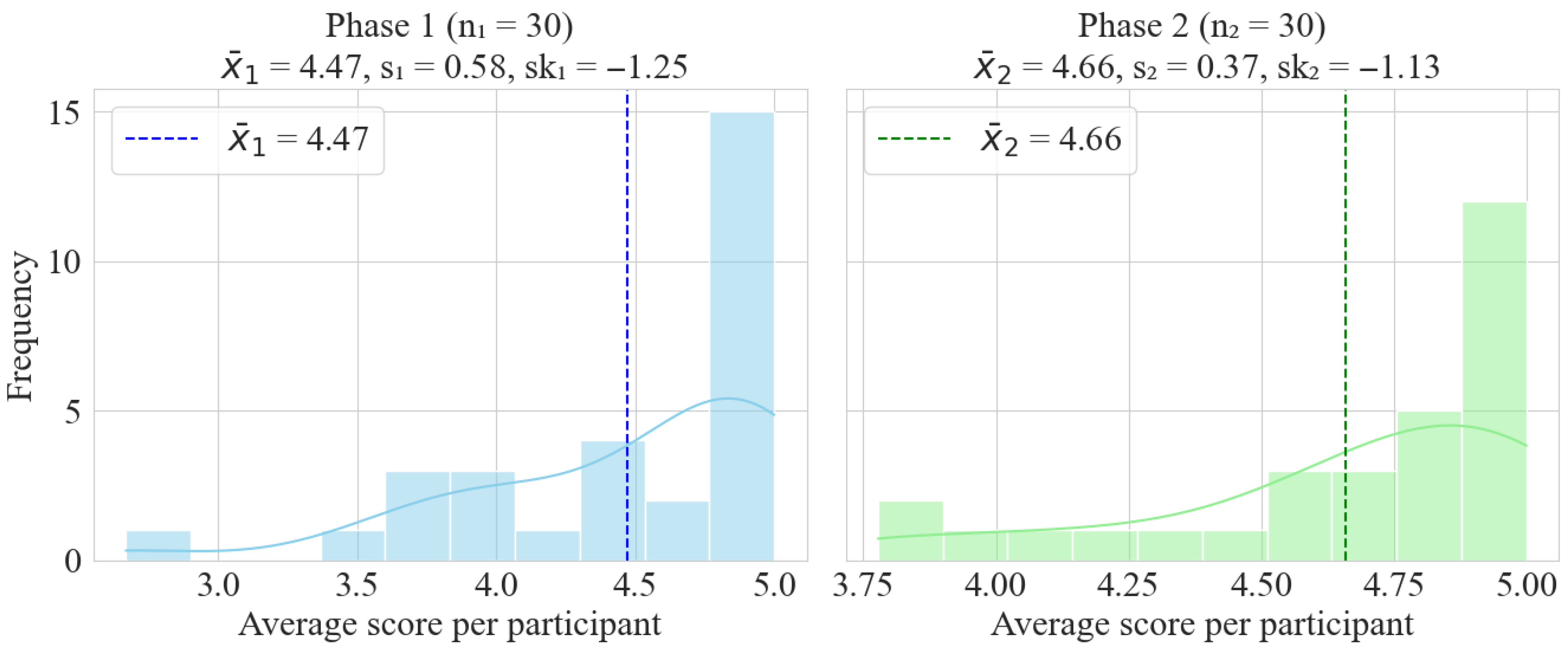Systems 13 00753 g023