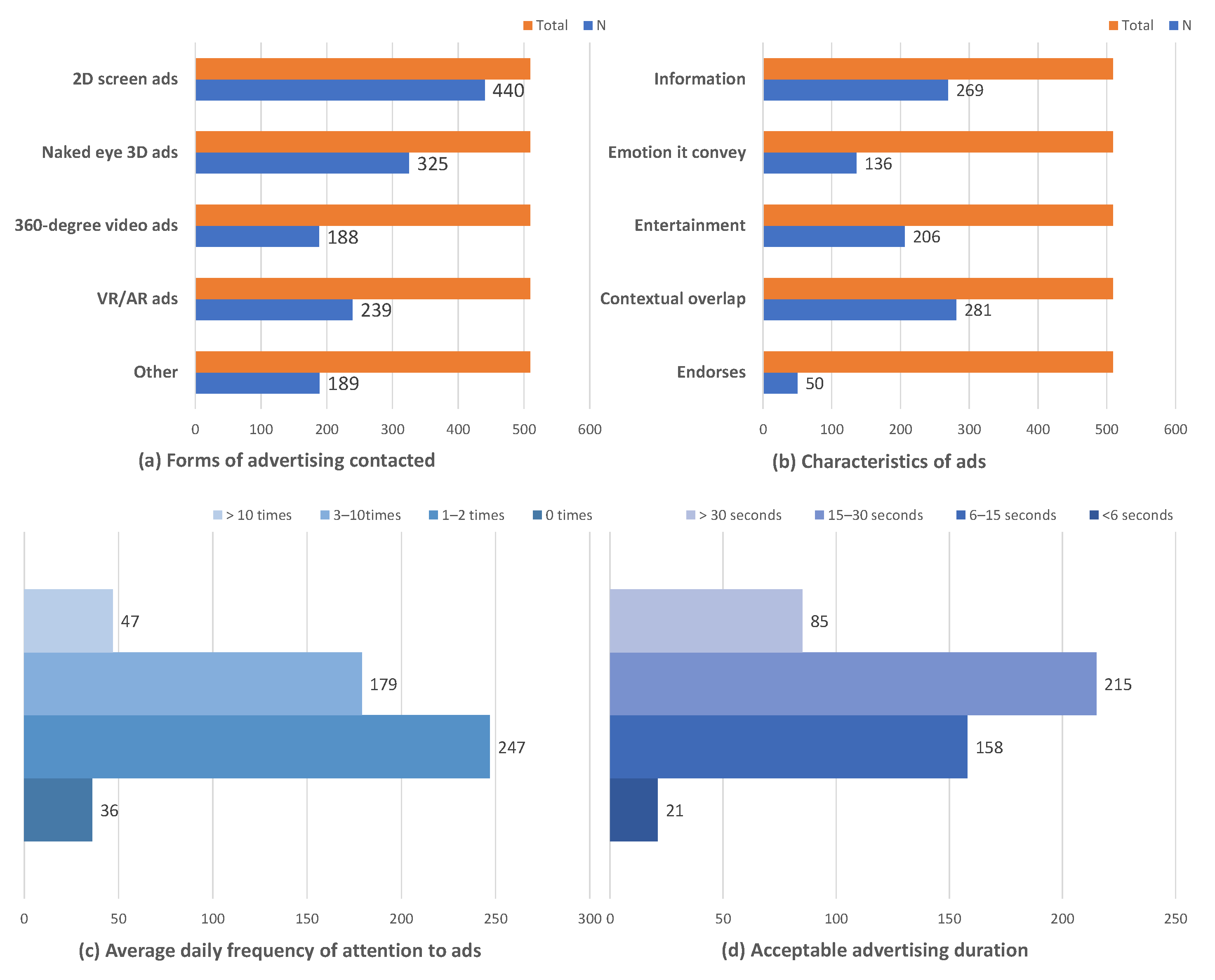 Systems 13 00754 g002