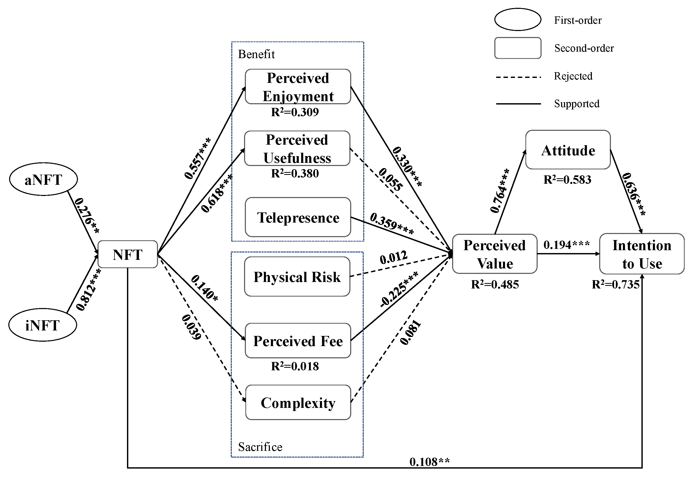 Systems 13 00754 g003