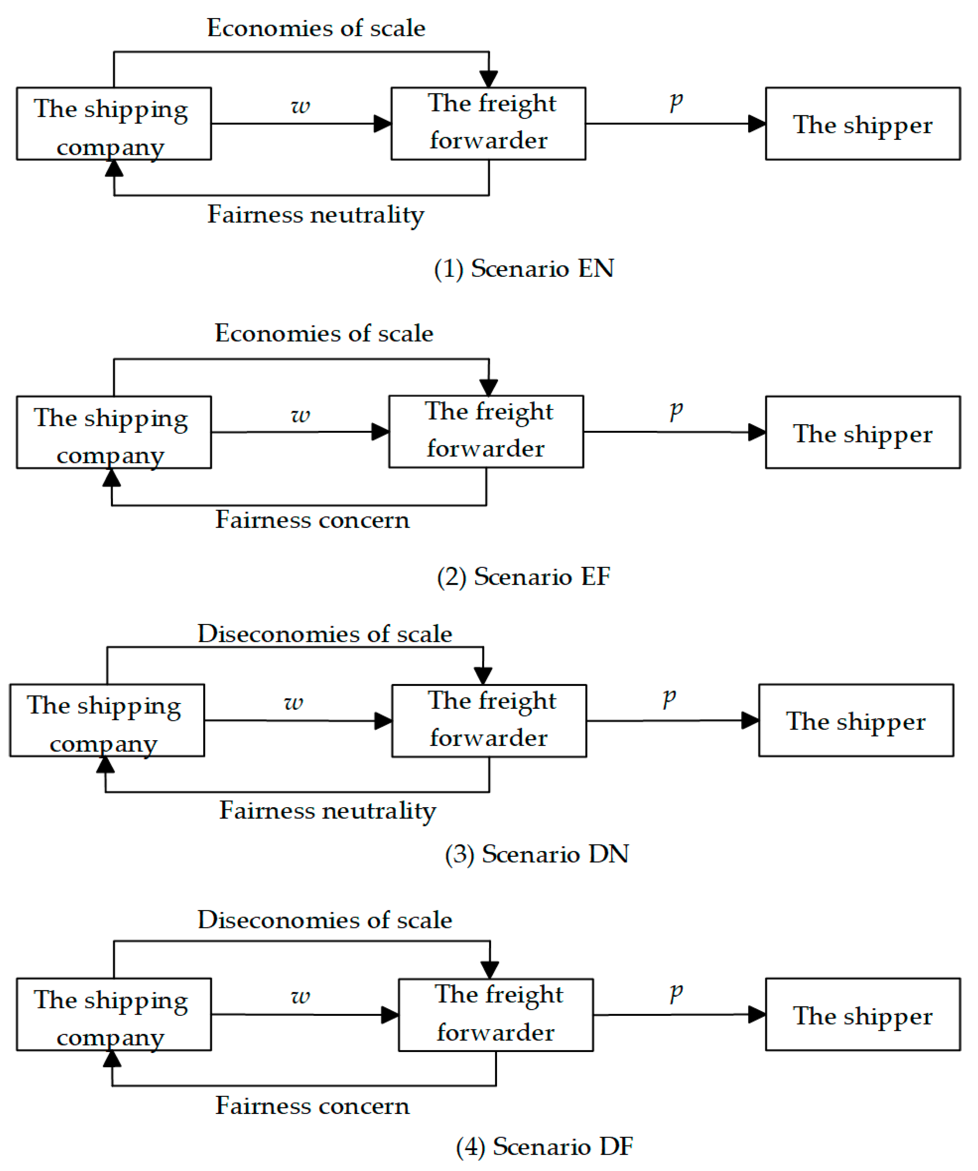 Systems 13 00756 g001