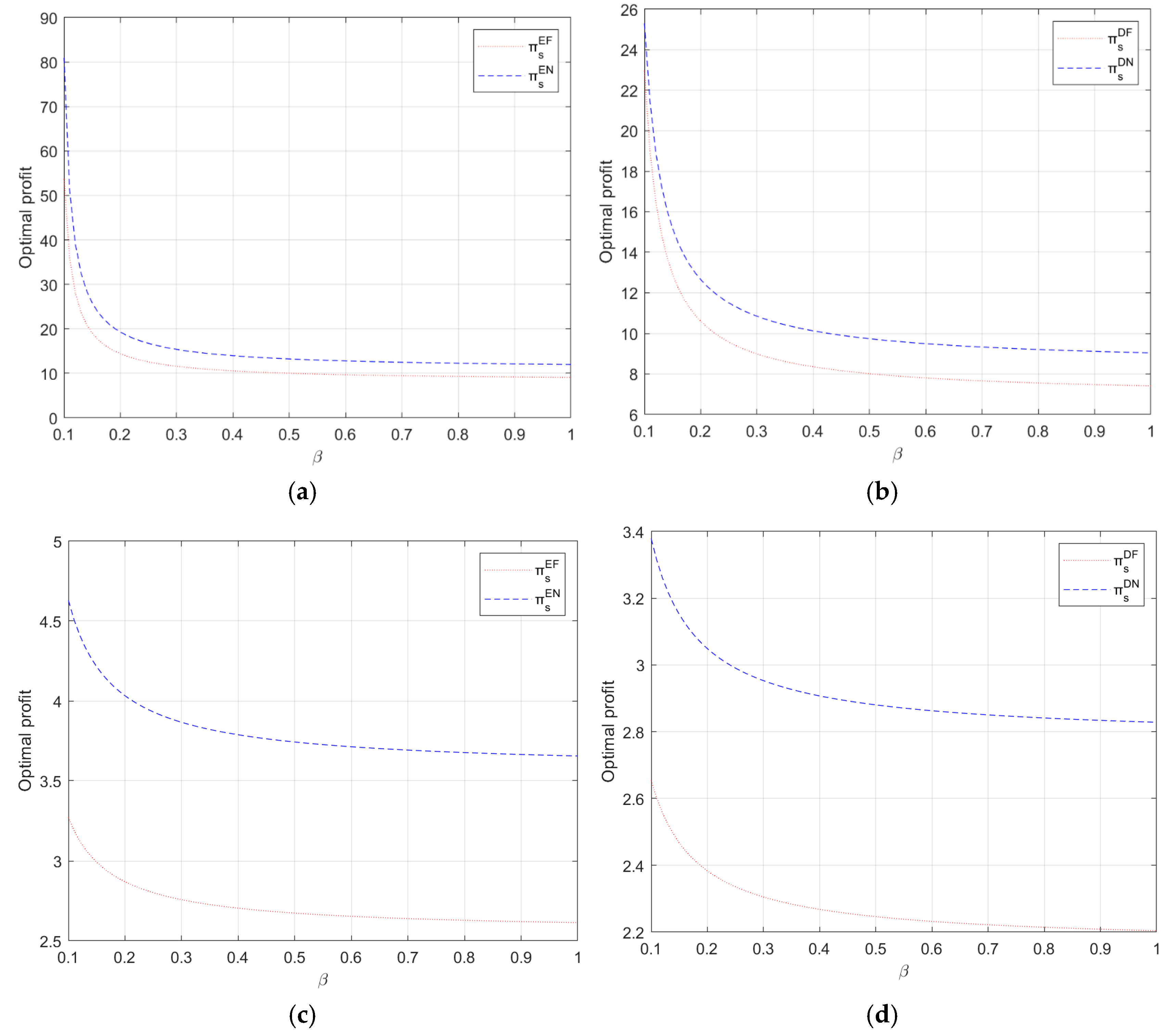 Systems 13 00756 g002