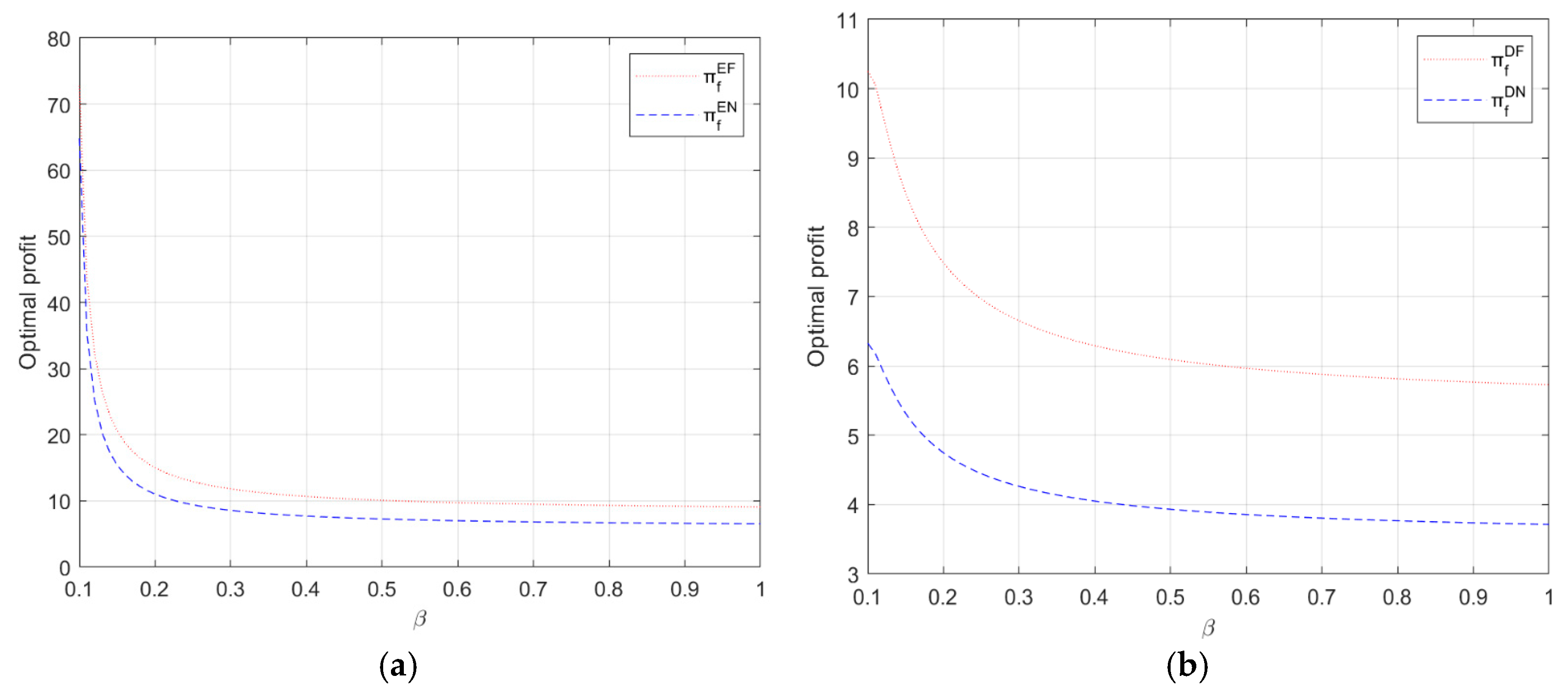 Systems 13 00756 g003a