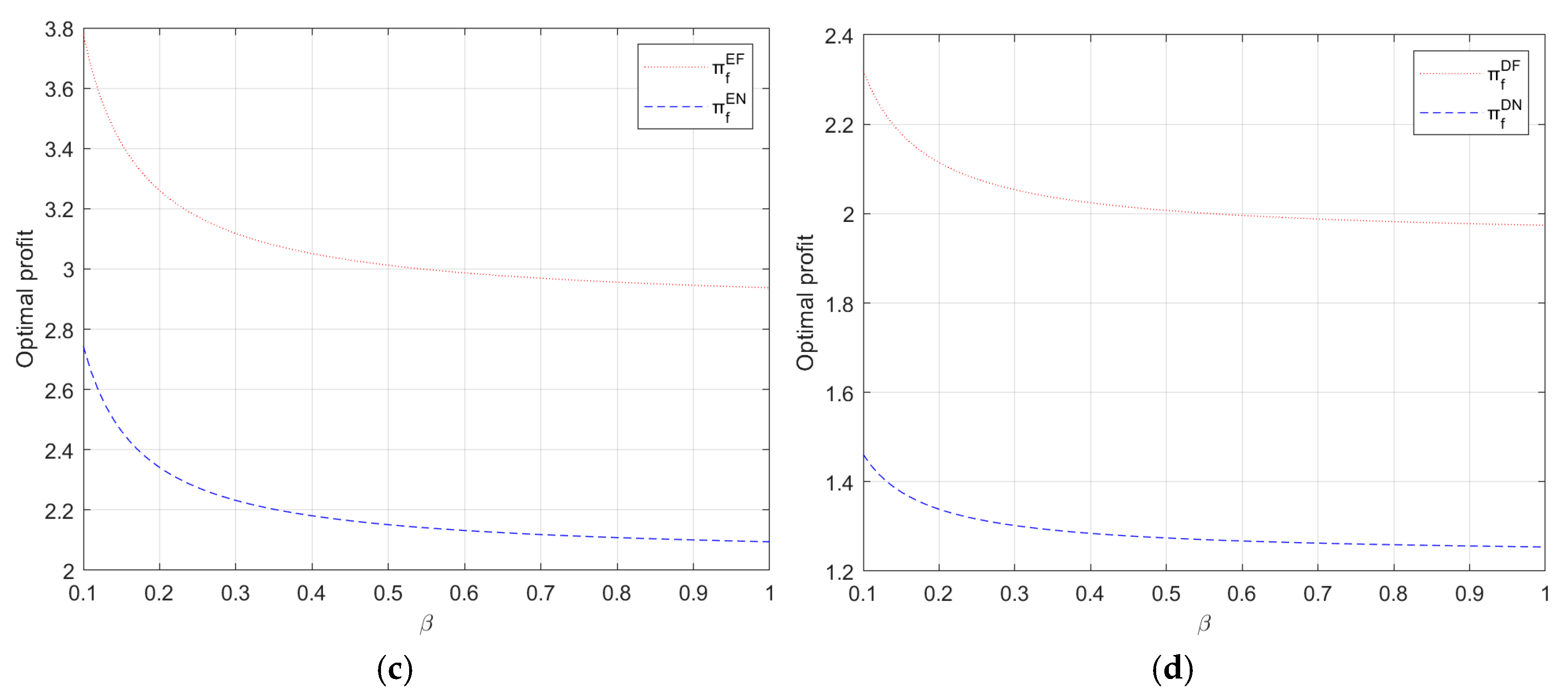 Systems 13 00756 g003b