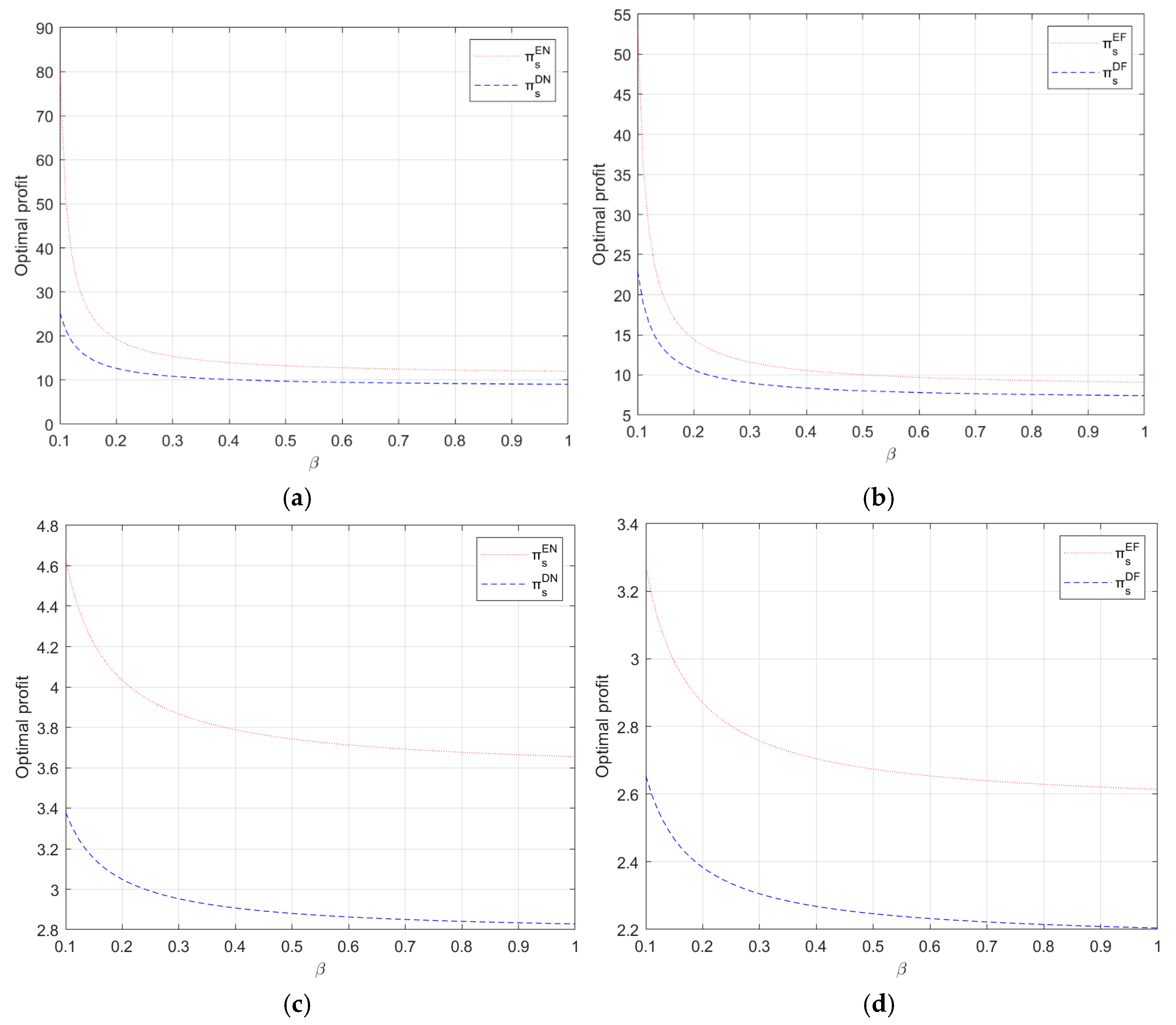 Systems 13 00756 g004