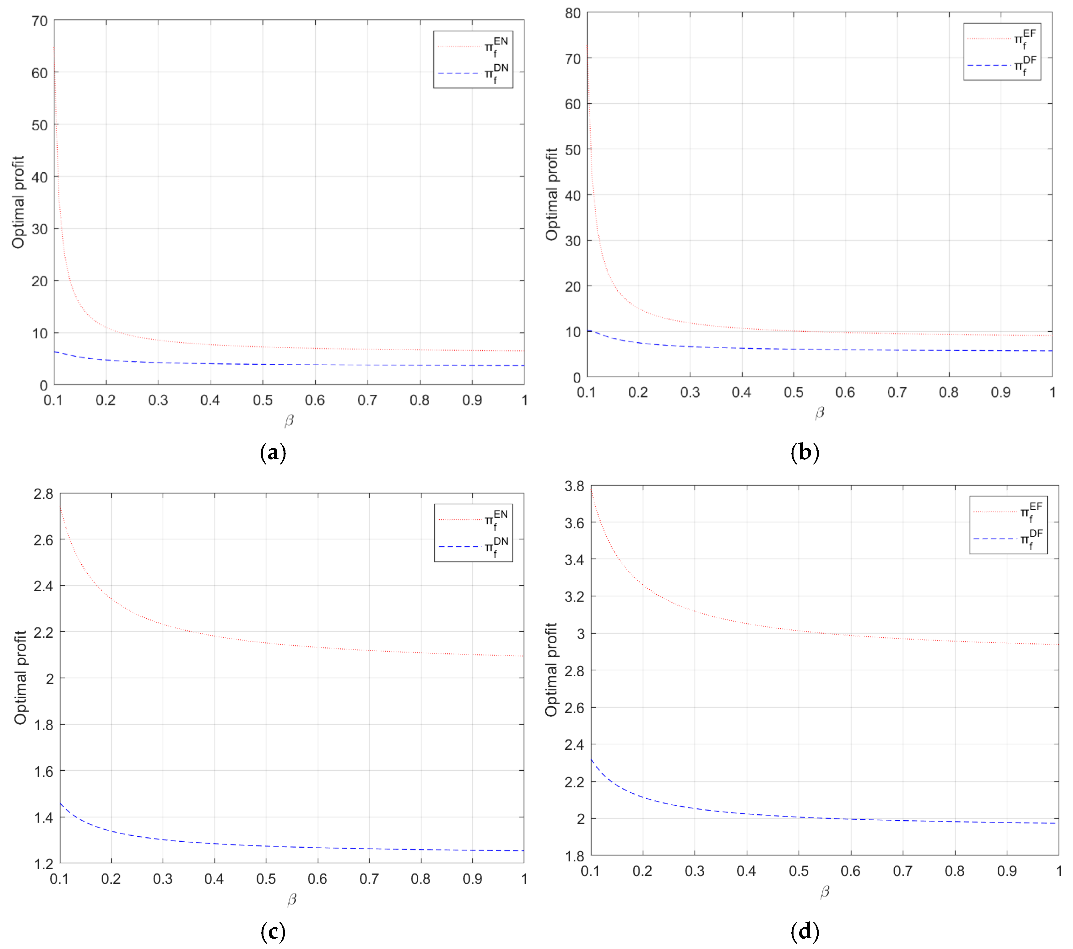 Systems 13 00756 g005