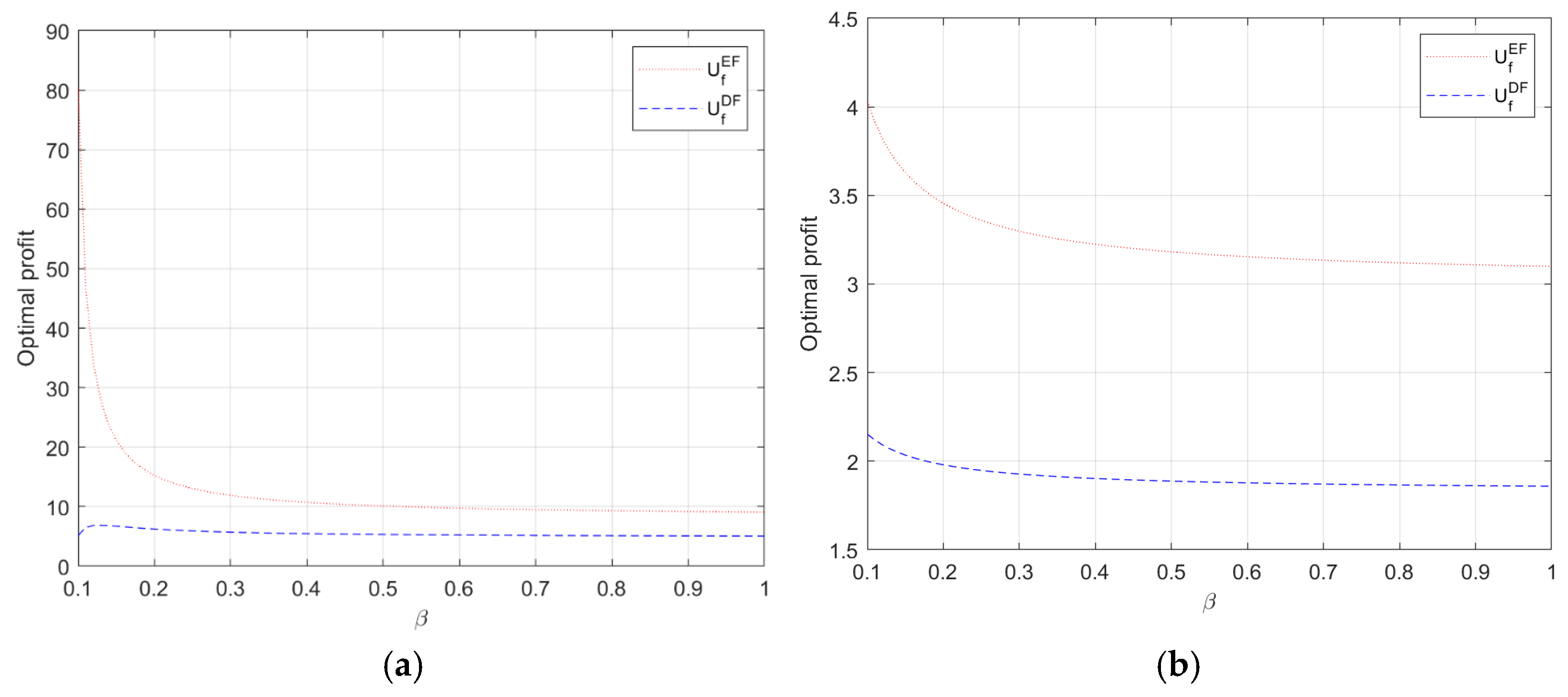 Systems 13 00756 g006