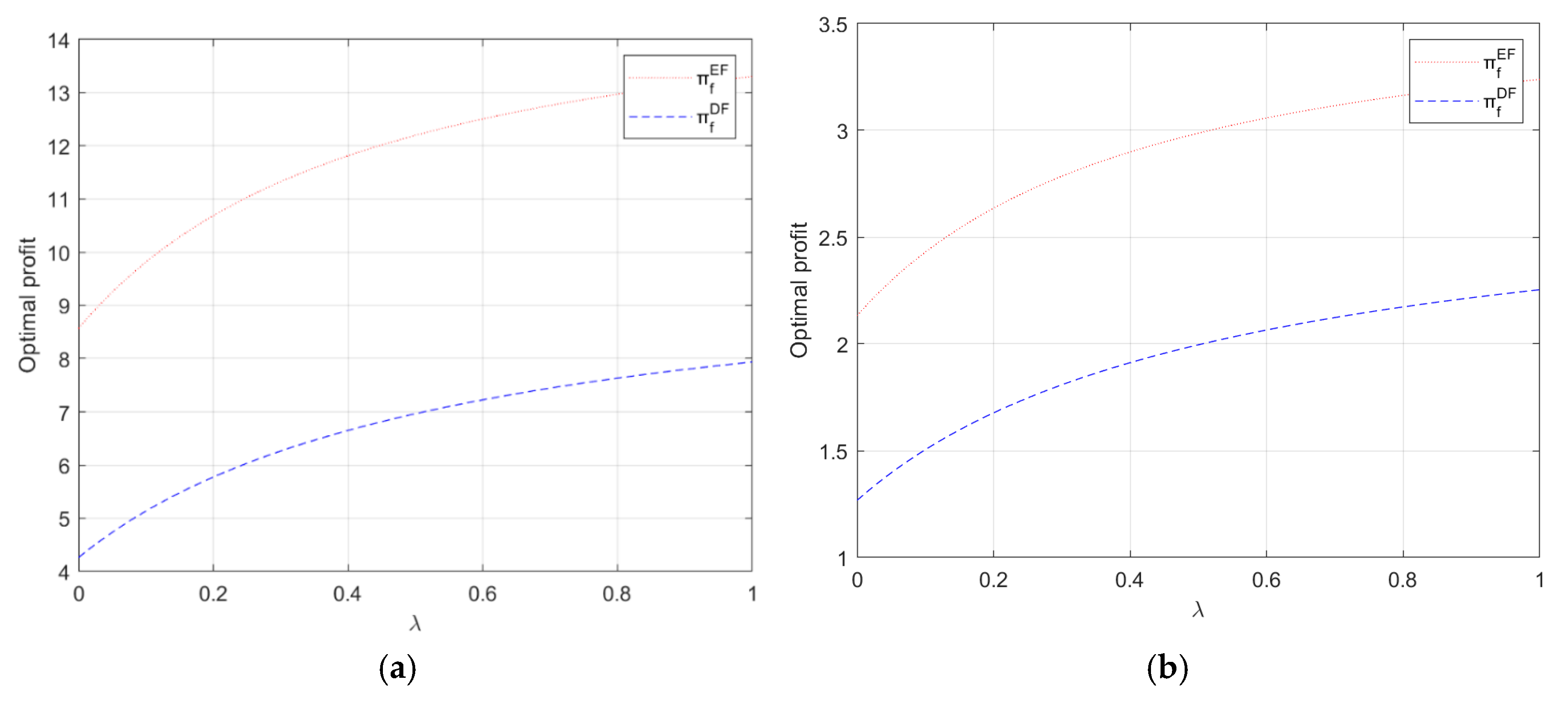 Systems 13 00756 g008