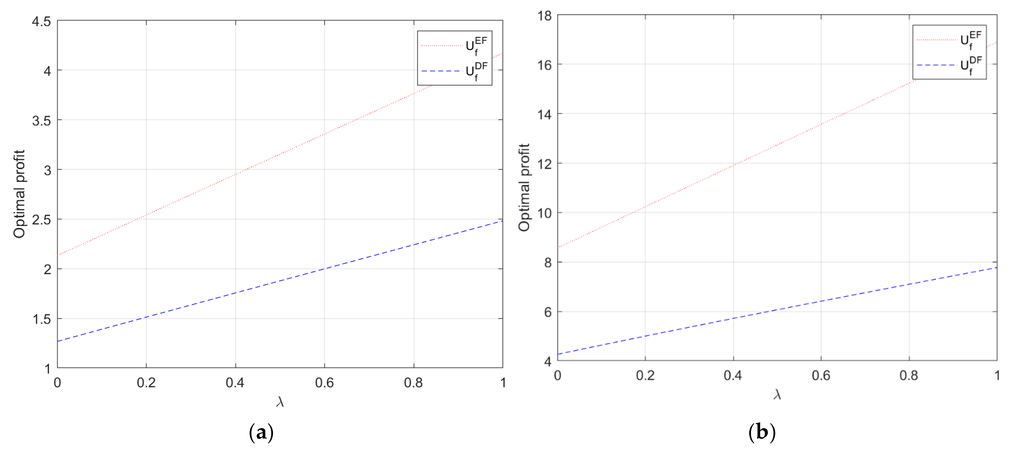 Systems 13 00756 g009