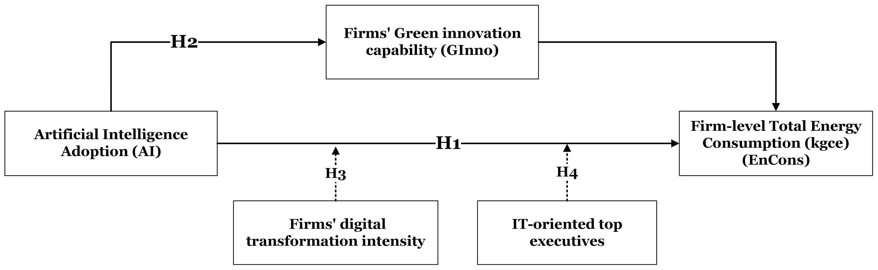 Systems 13 00757 g002