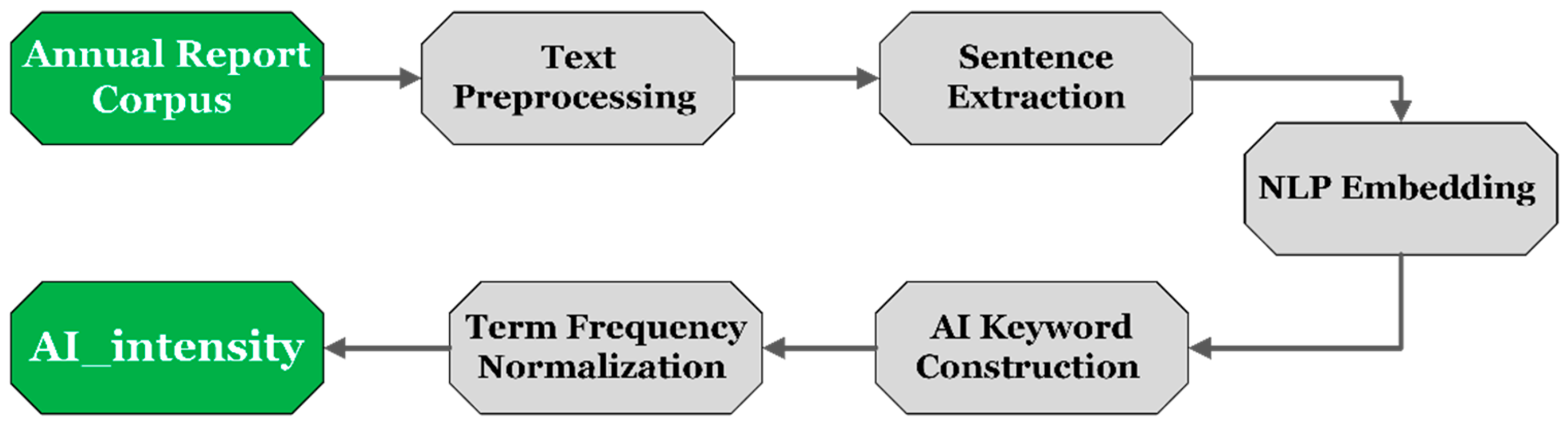 Systems 13 00757 g004