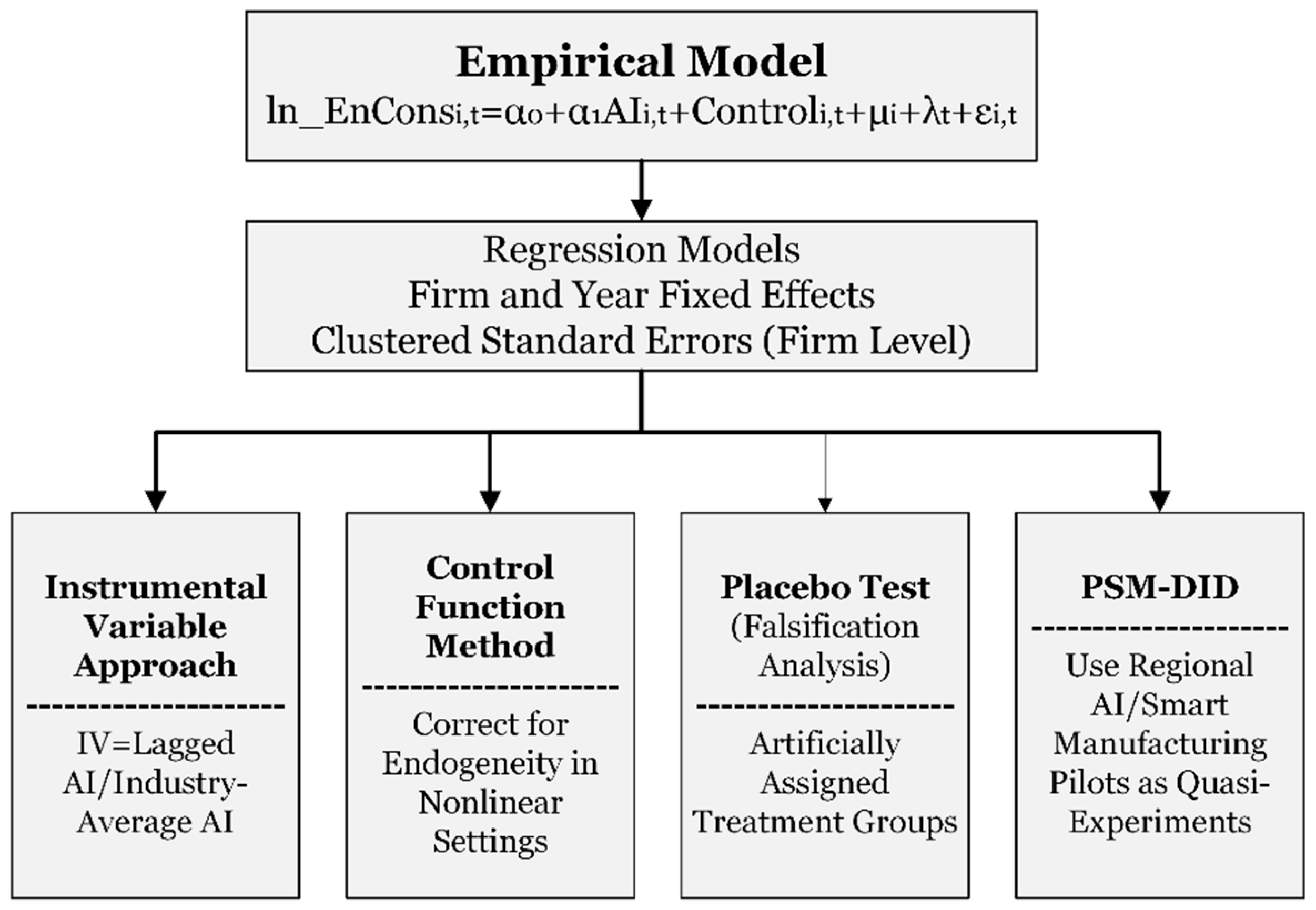 Systems 13 00757 g005