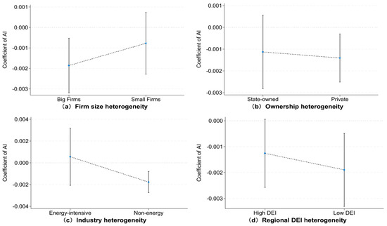 Systems 13 00757 g006