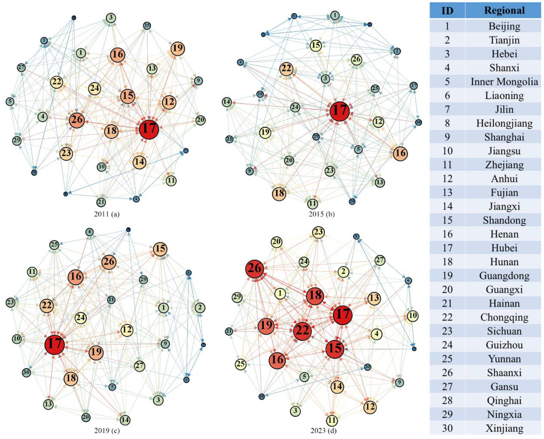 Systems 13 00760 g003