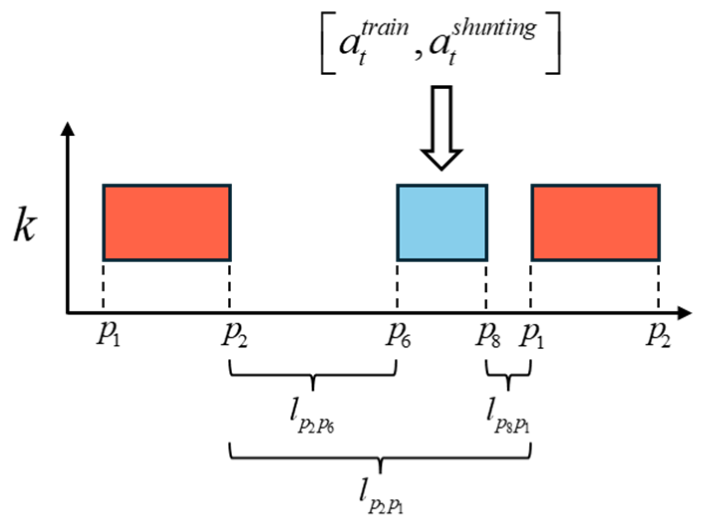 Systems 13 00762 g003 Systems 13 00762 g003