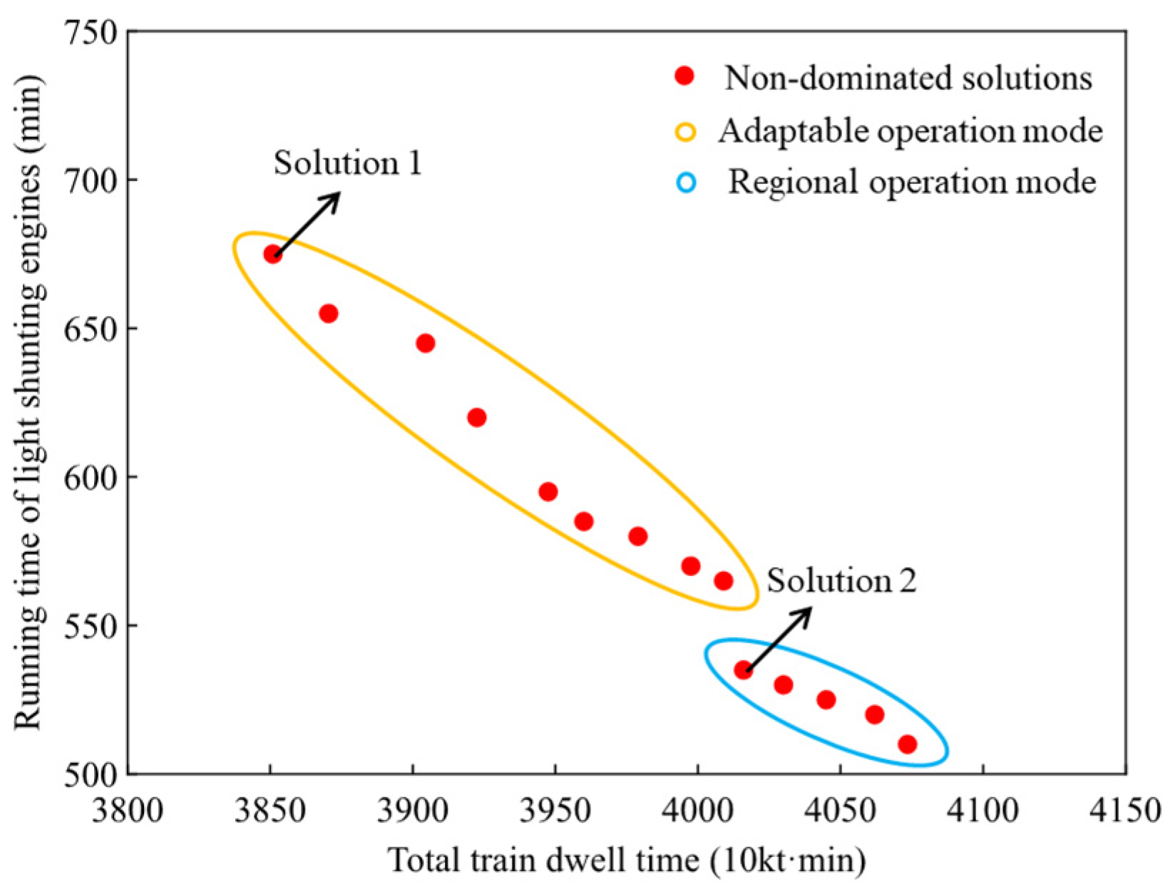 Systems 13 00762 g006 Systems 13 00762 g006
