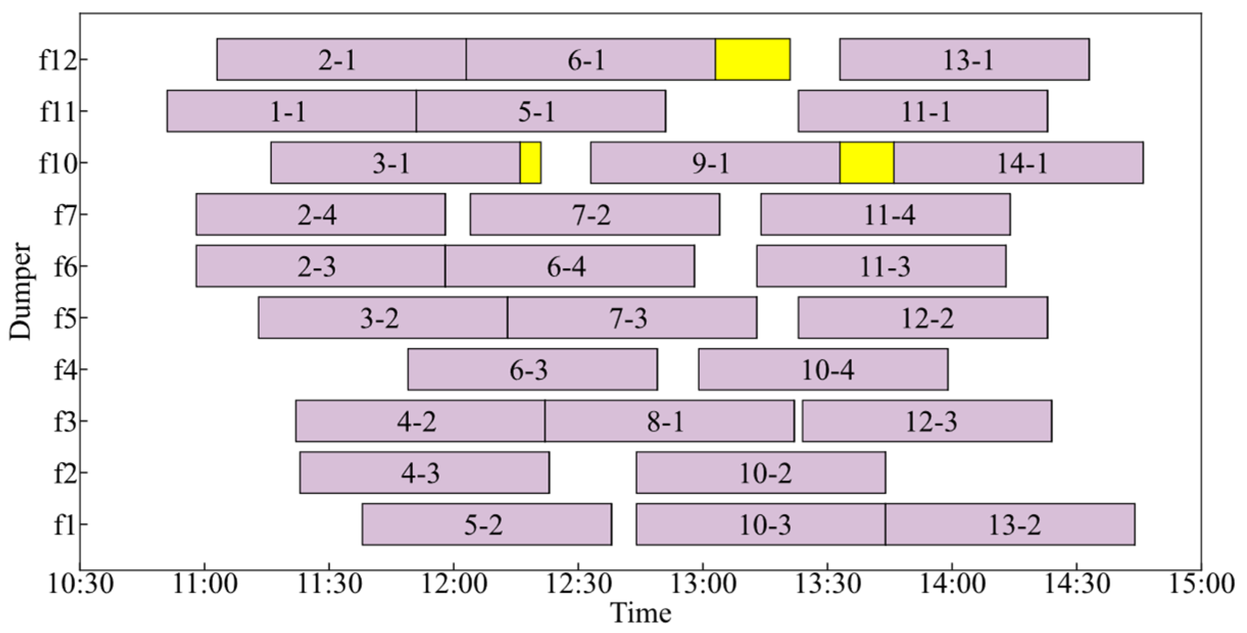 Systems 13 00762 g009 Systems 13 00762 g009