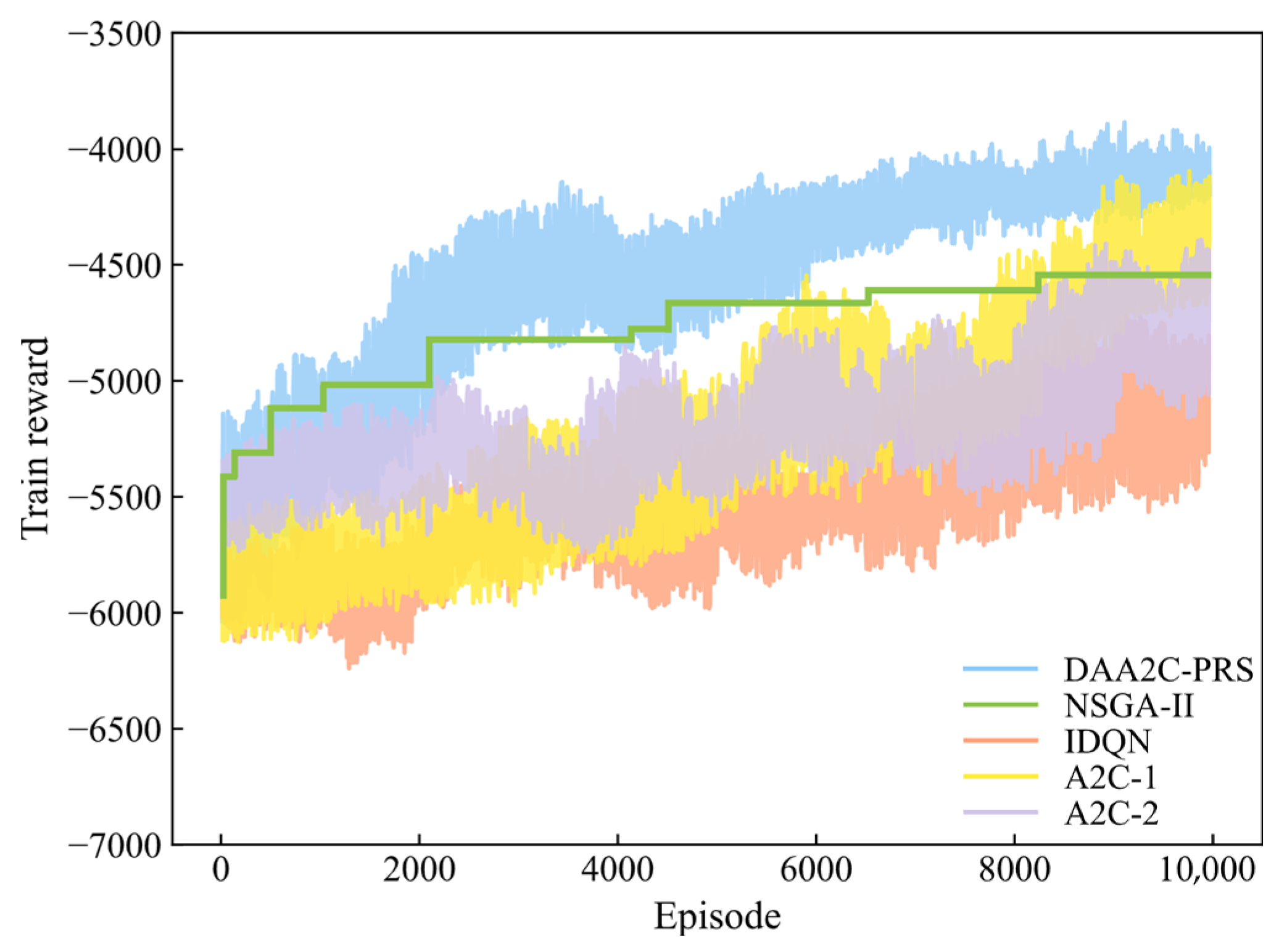 Systems 13 00762 g011 Systems 13 00762 g011