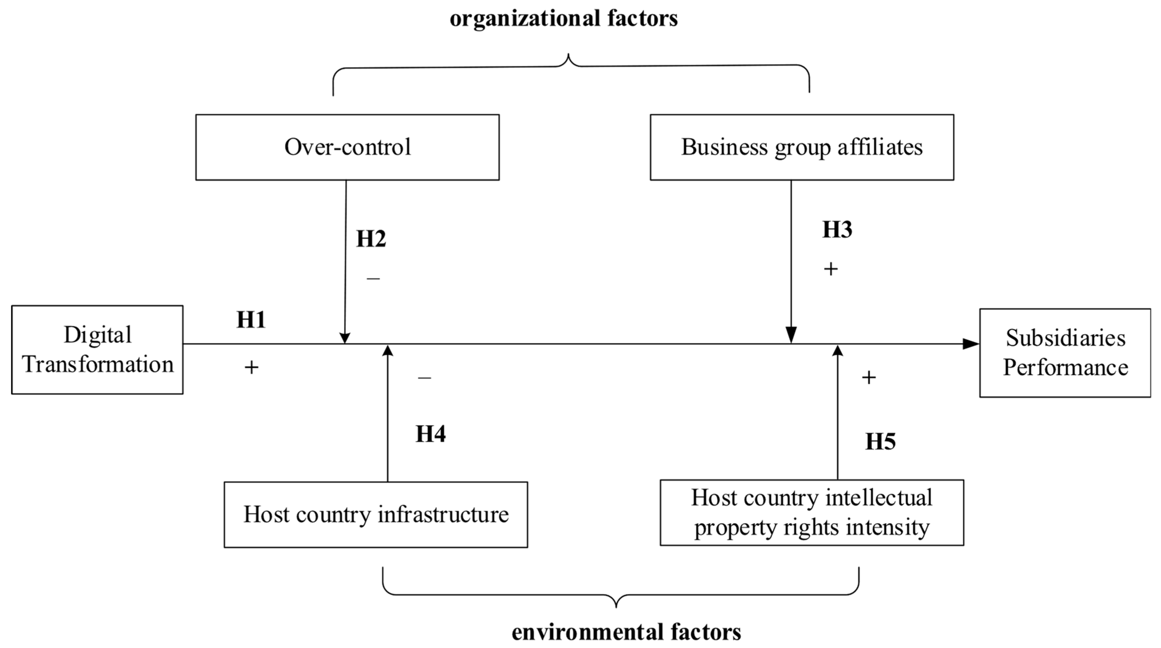 Systems 13 00763 g001