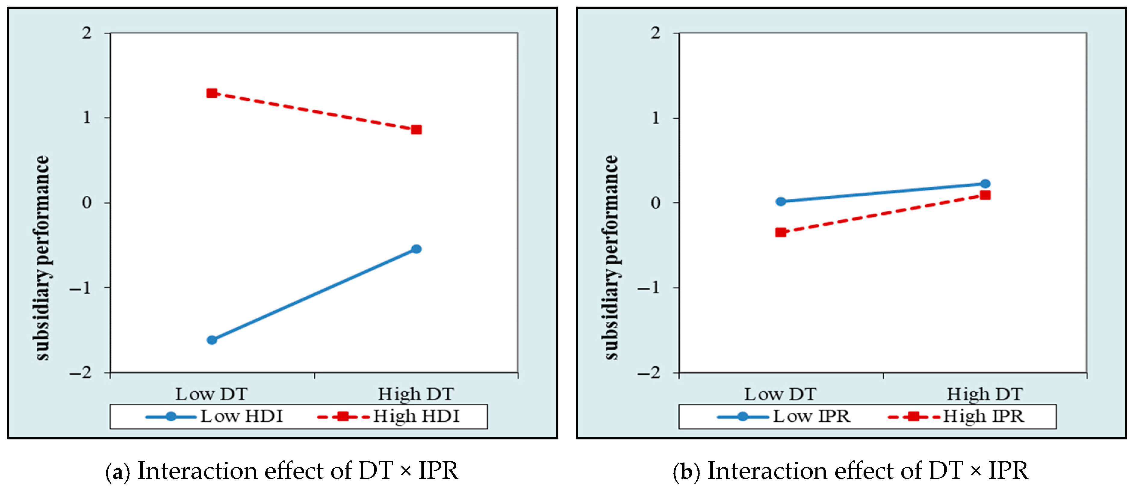 Systems 13 00763 g003