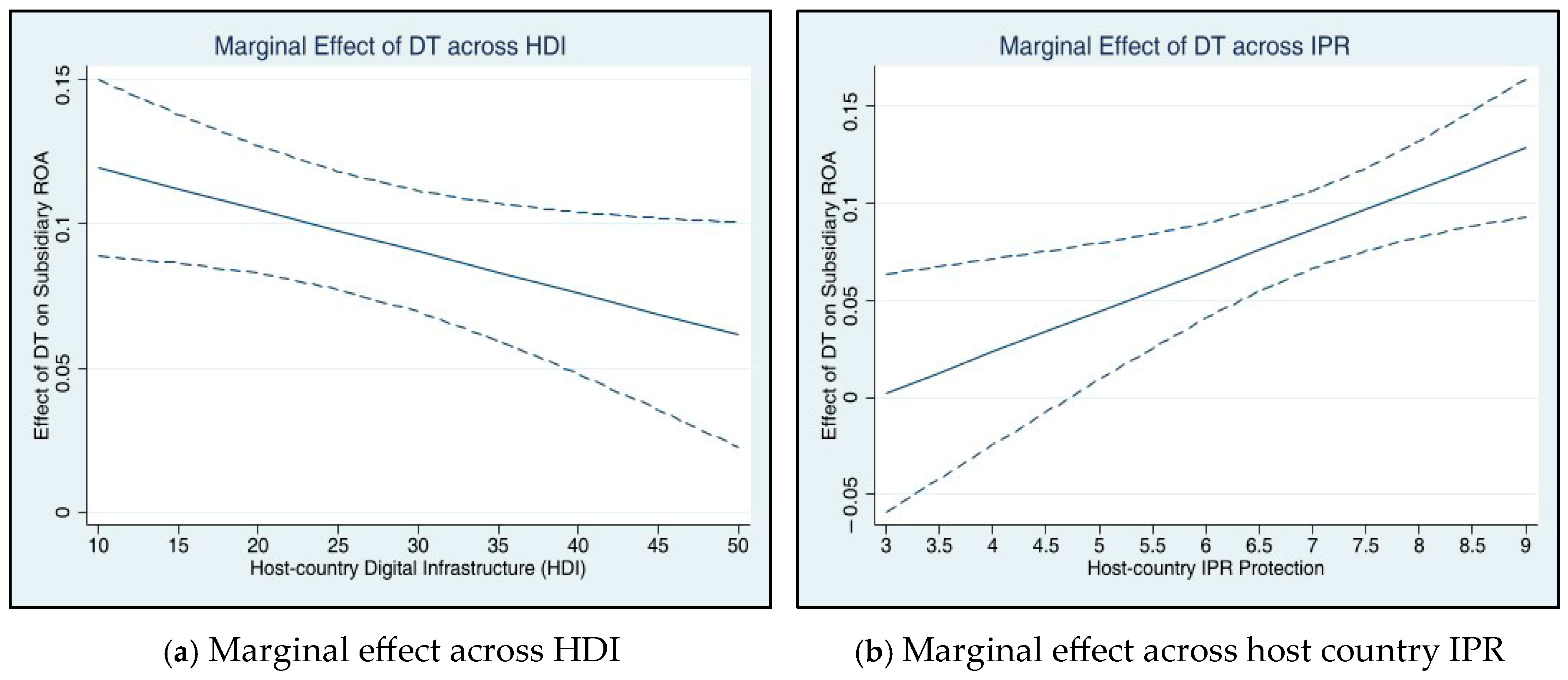 Systems 13 00763 g004