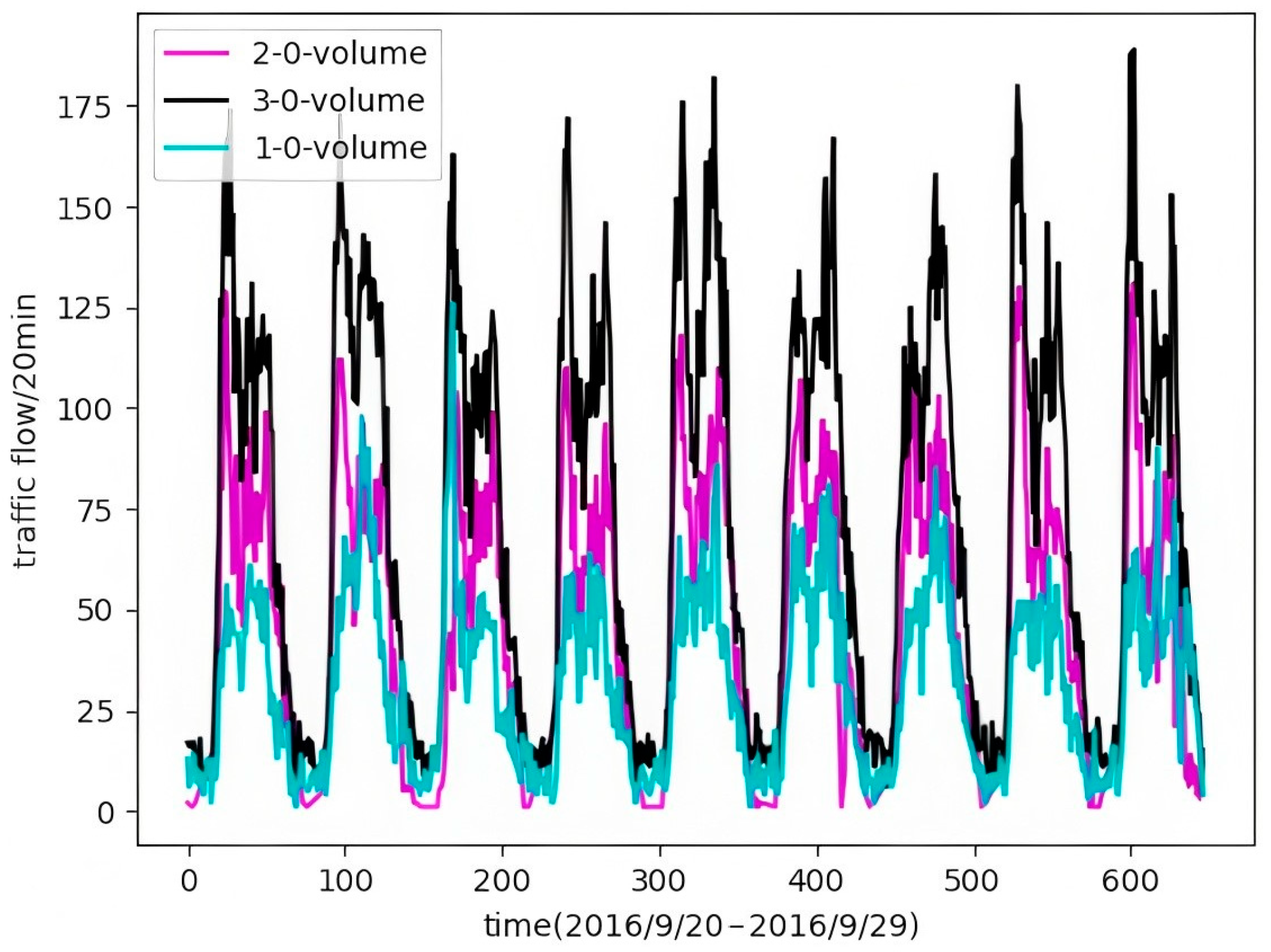 Systems 13 00765 g003