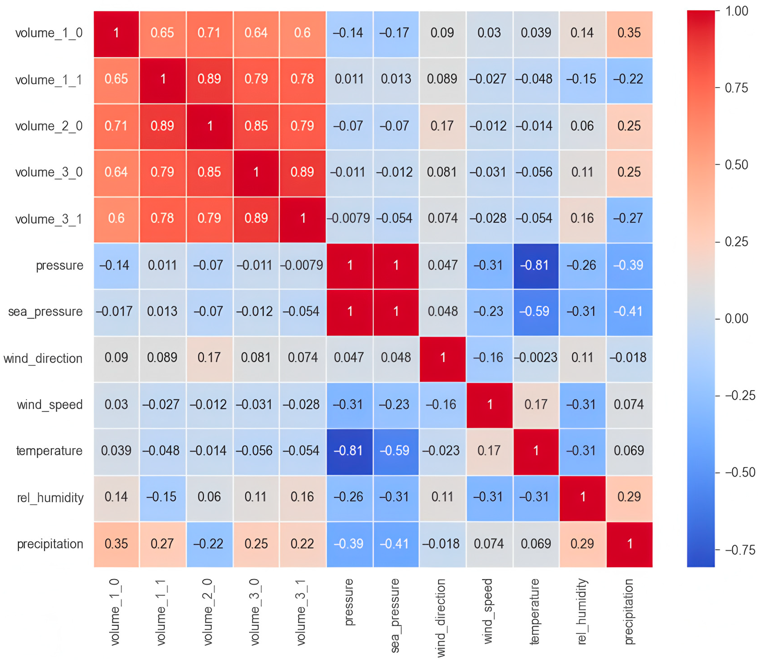 Systems 13 00765 g004