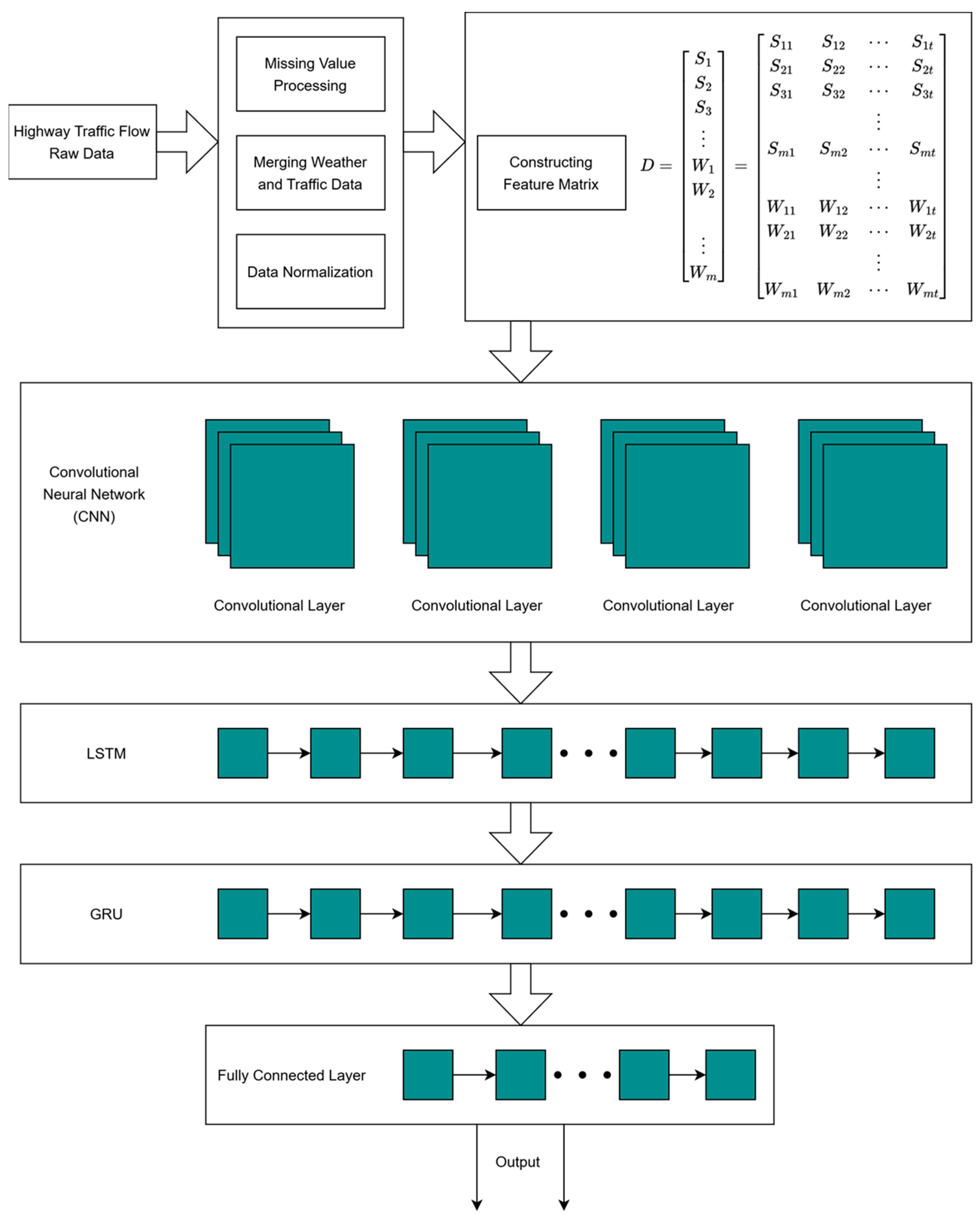 Systems 13 00765 g005
