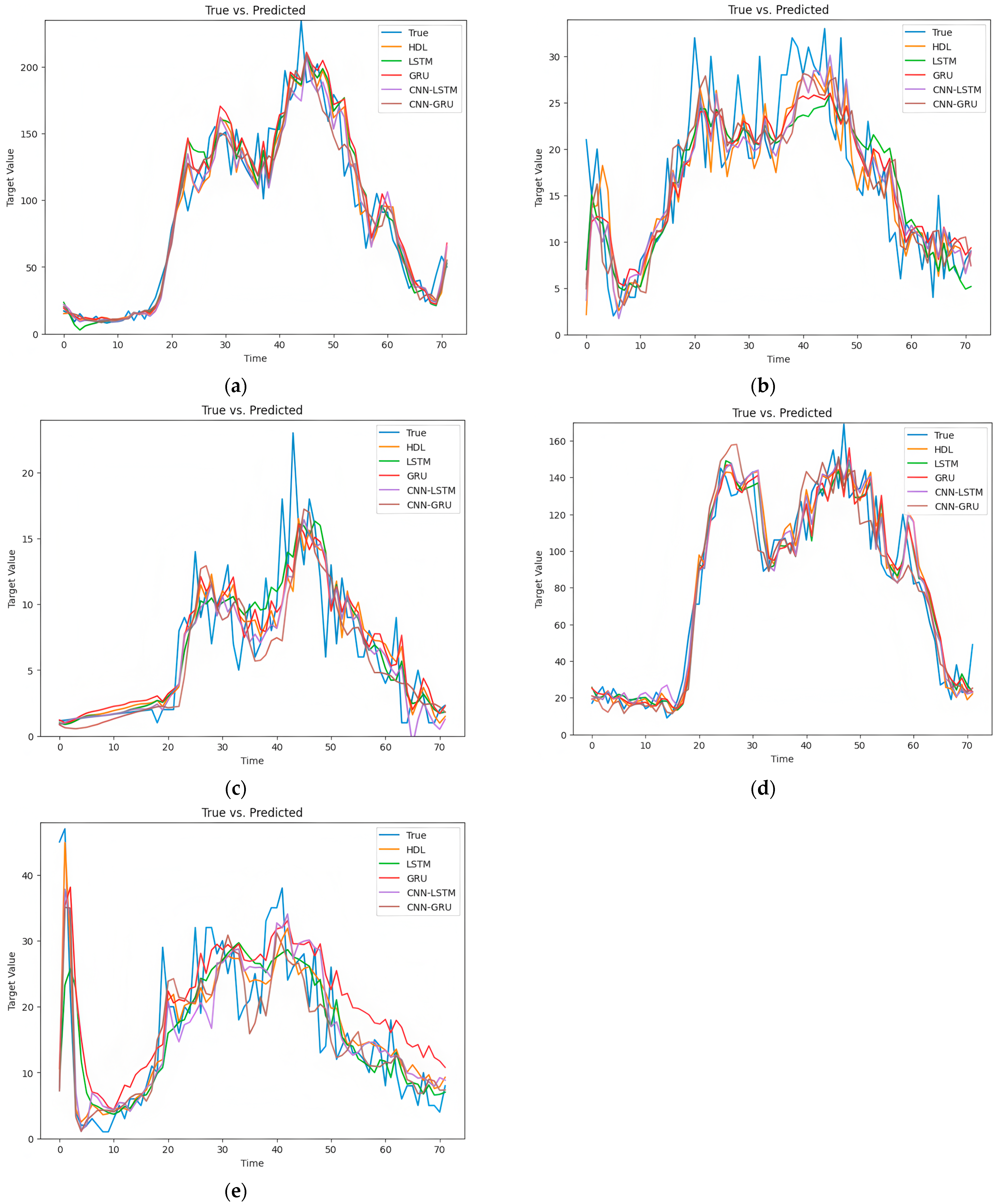Systems 13 00765 g007