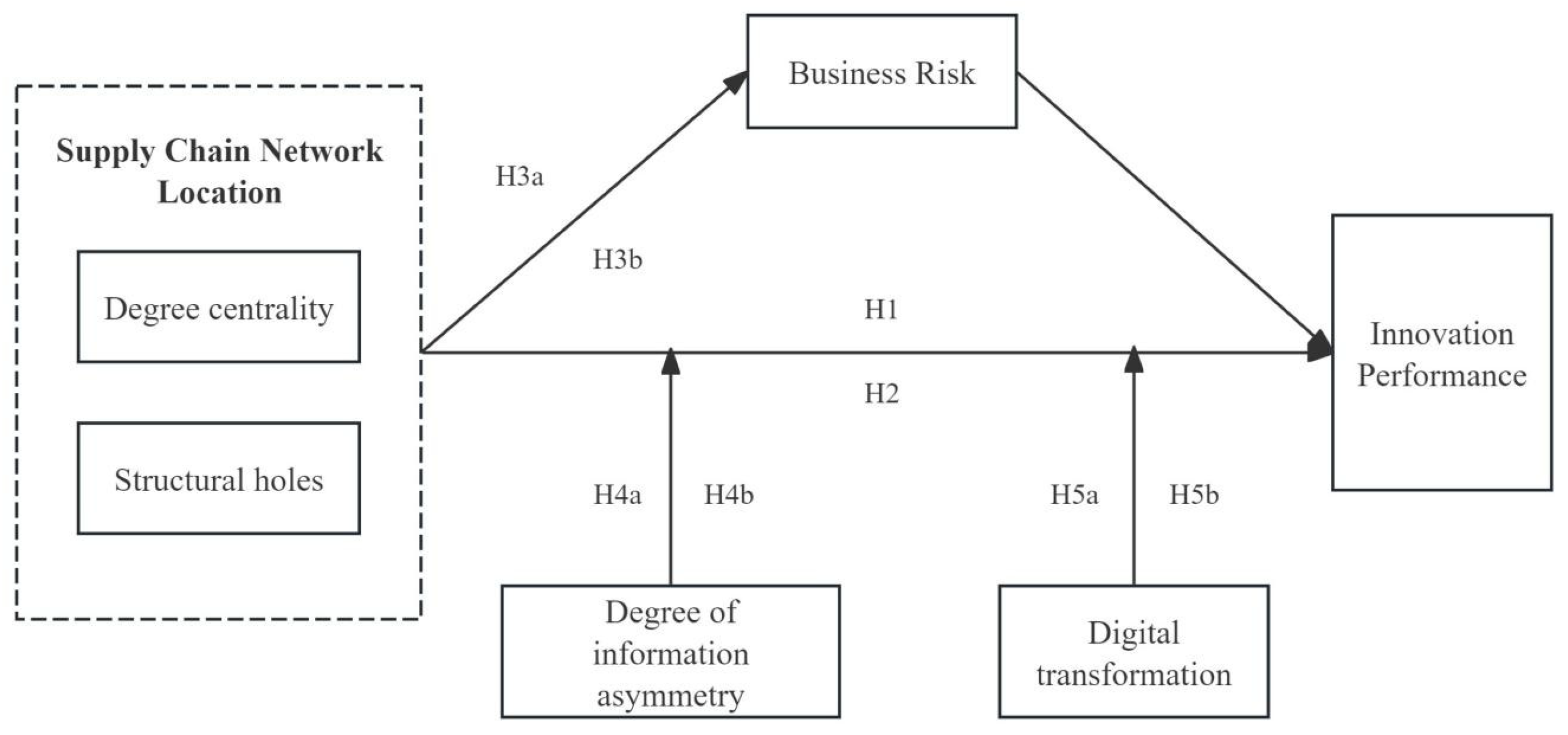 Systems 13 00767 g001