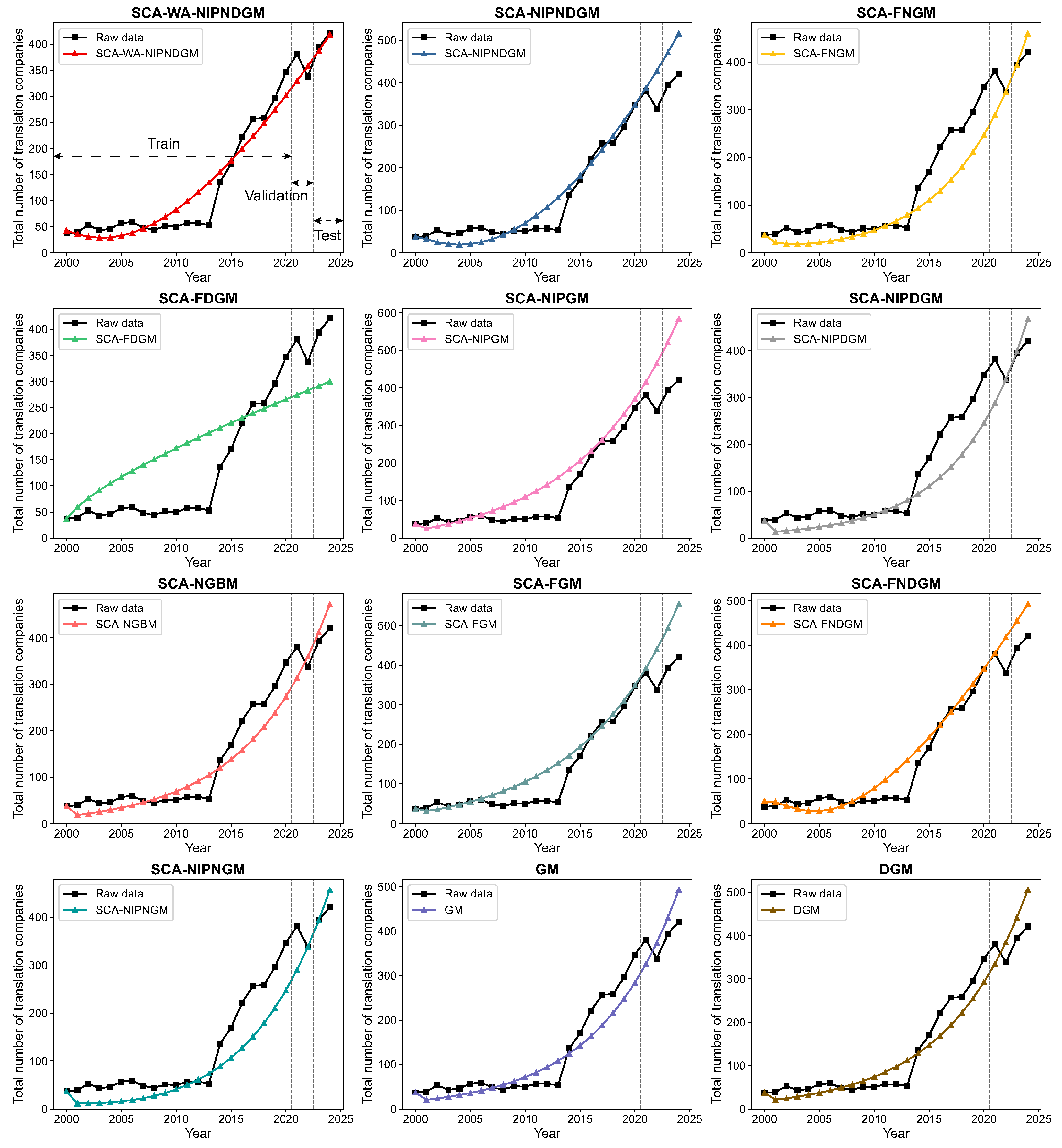 Systems 13 00768 g001