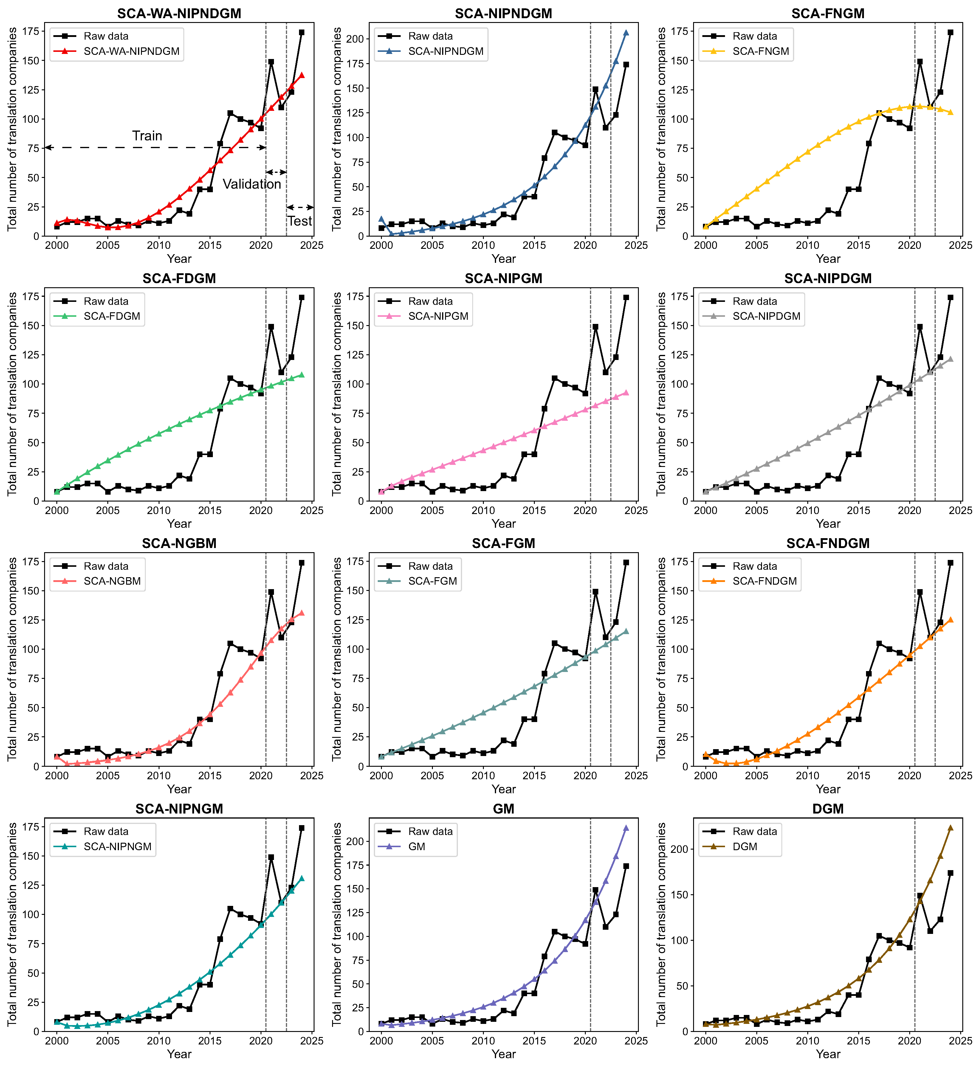 Systems 13 00768 g003