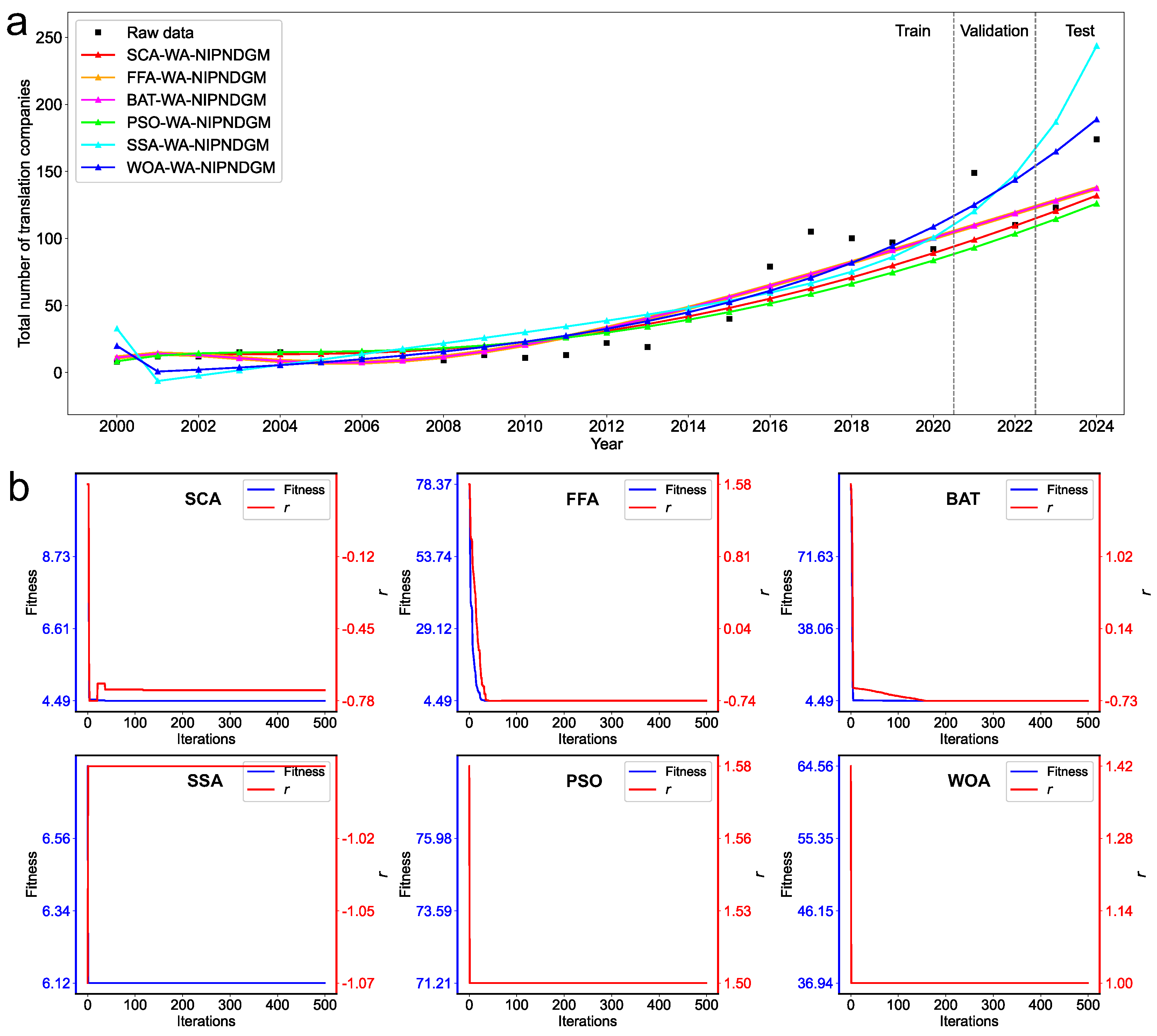 Systems 13 00768 g004