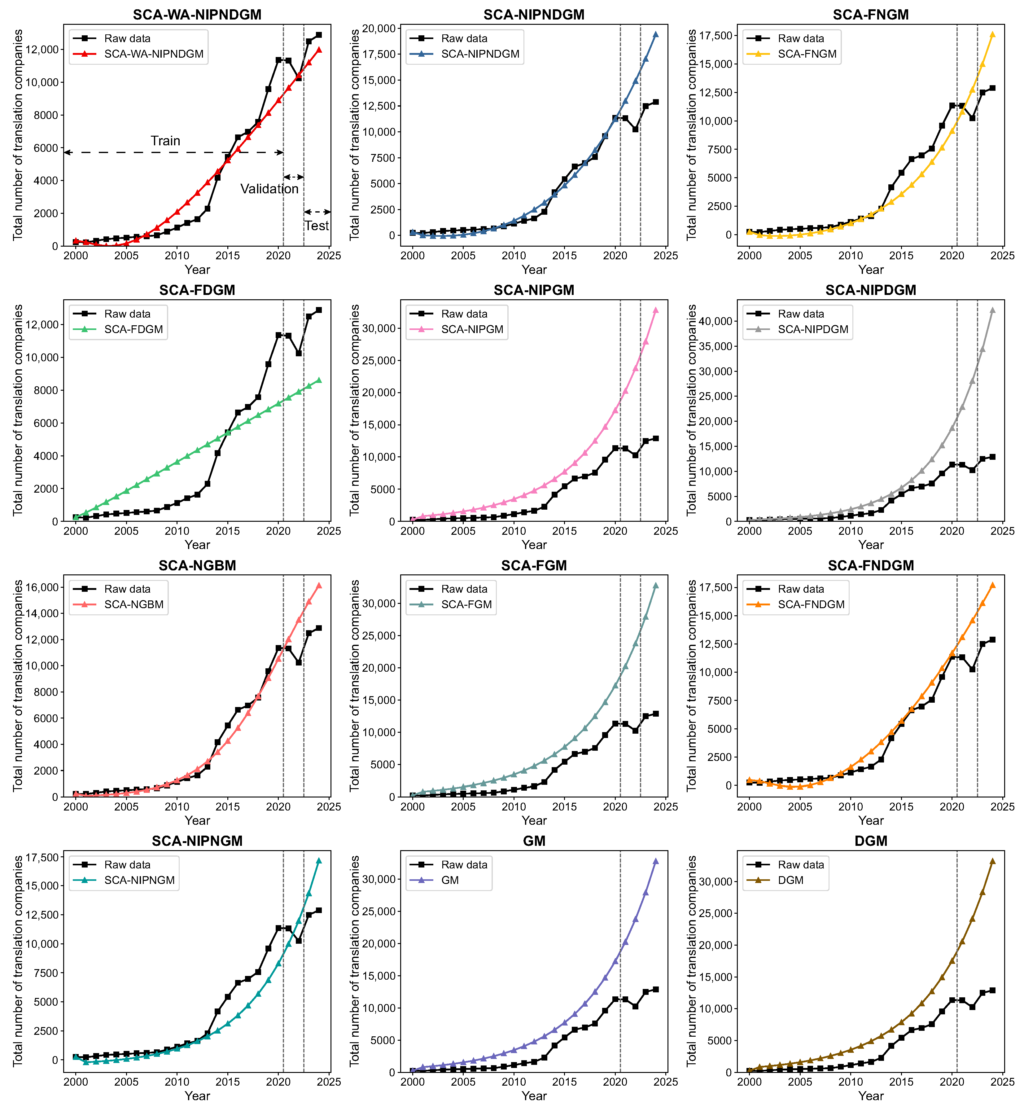 Systems 13 00768 g005