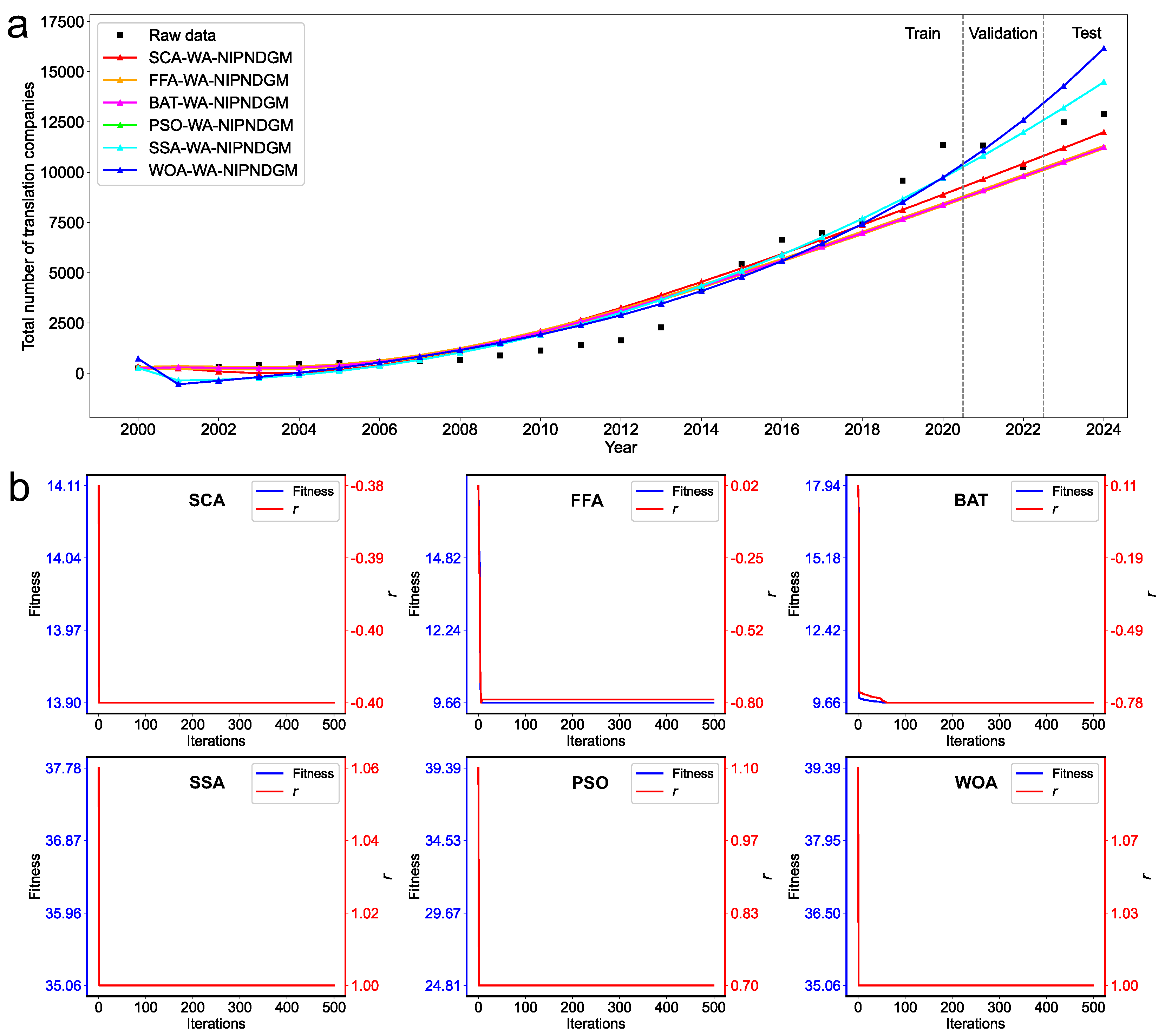Systems 13 00768 g006