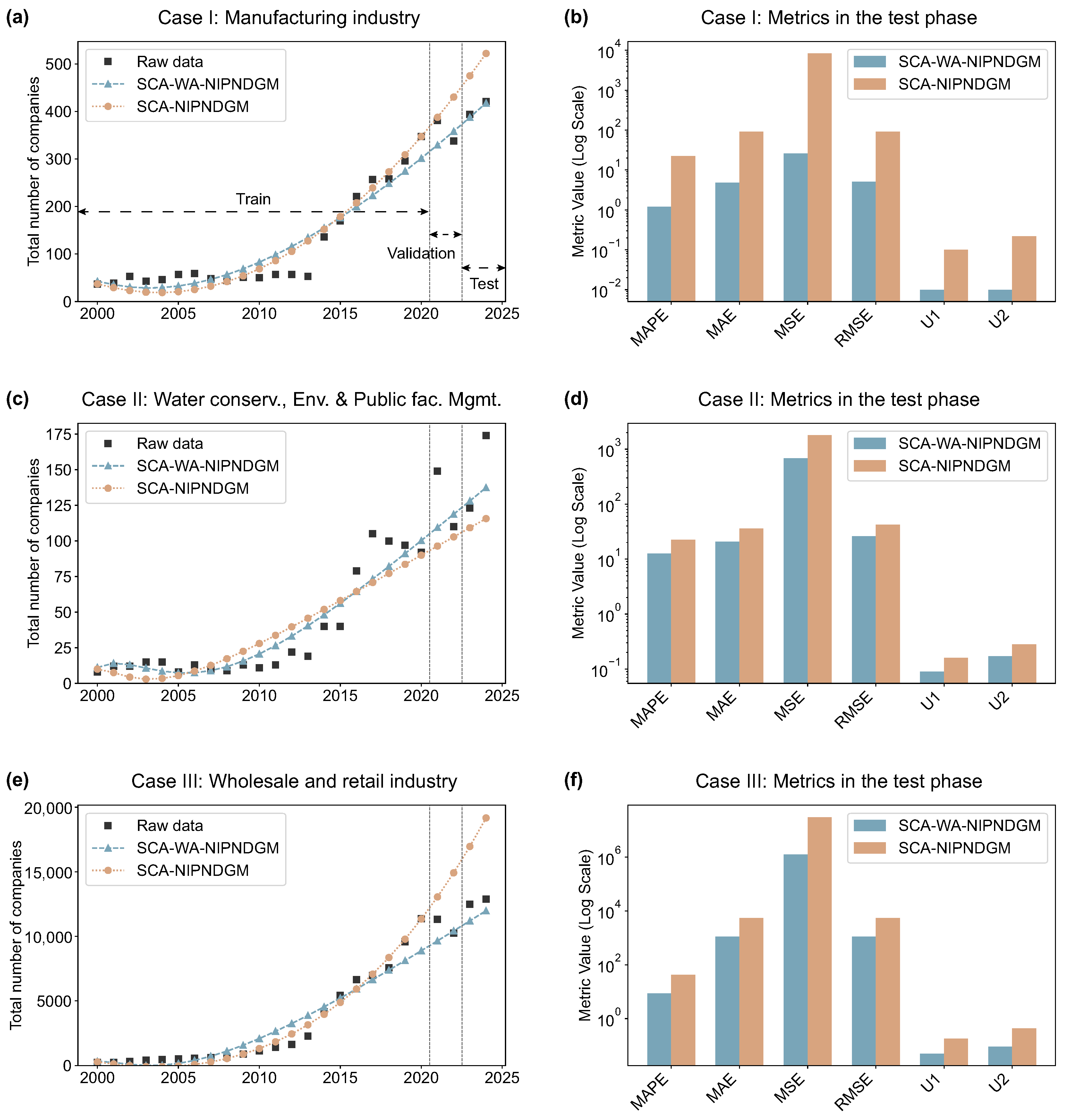 Systems 13 00768 g007